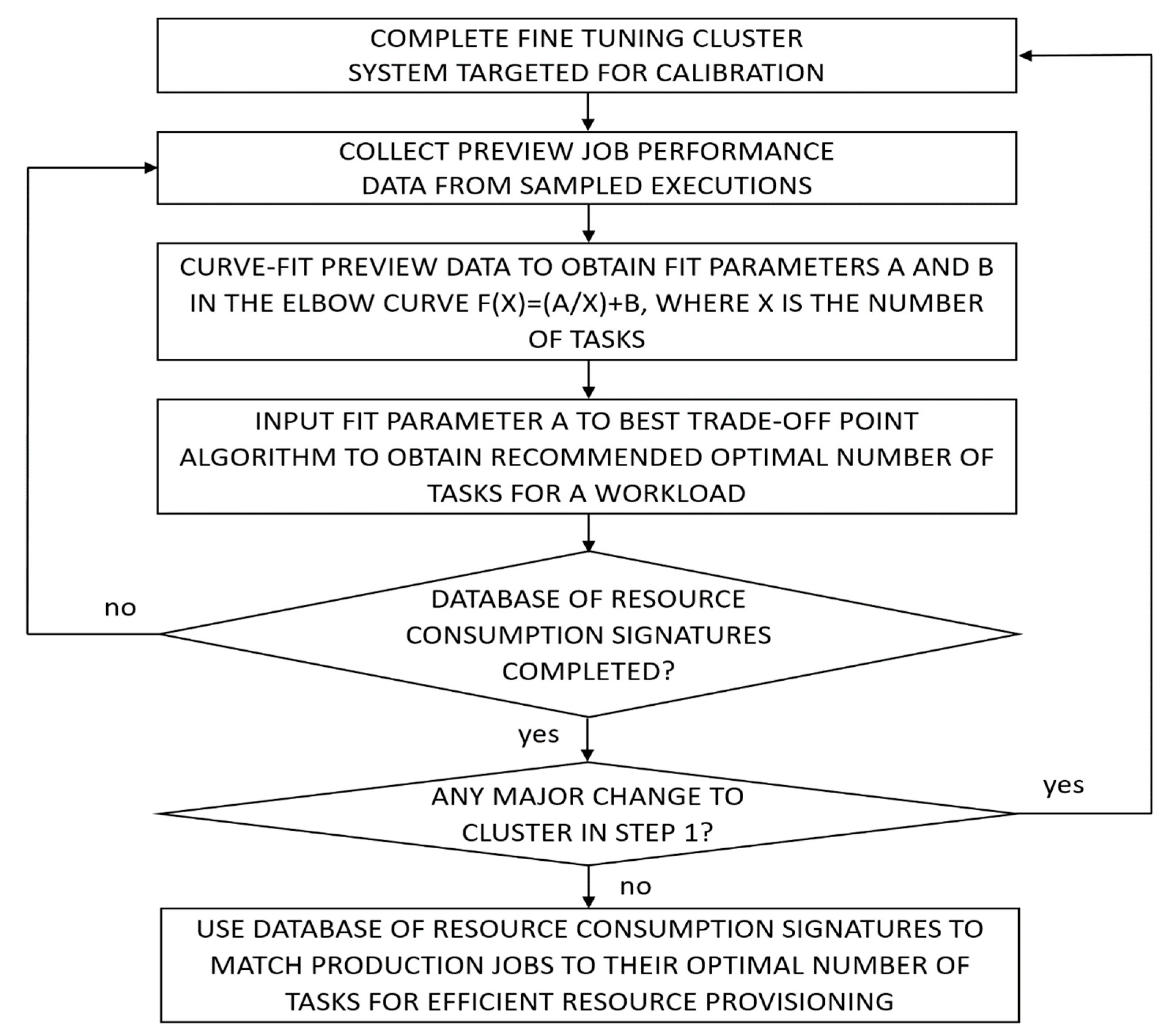 Algorithms 11 00190 g001