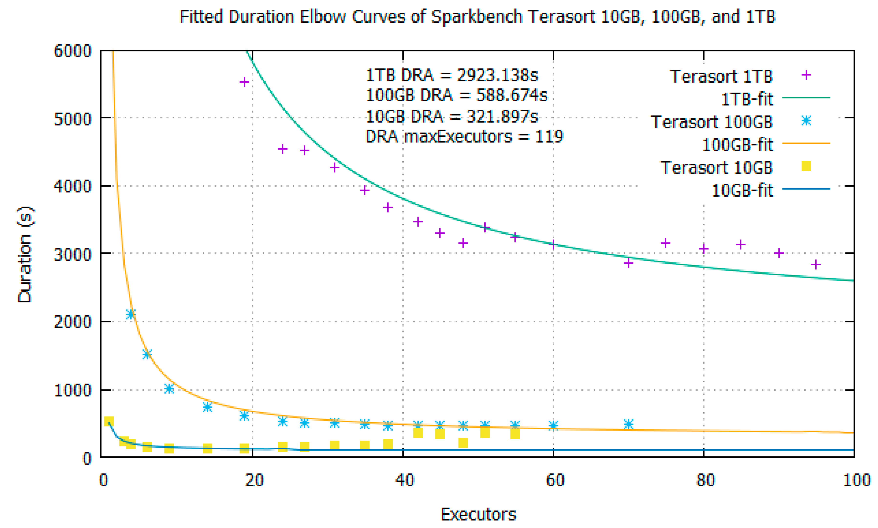 Algorithms 11 00190 g005