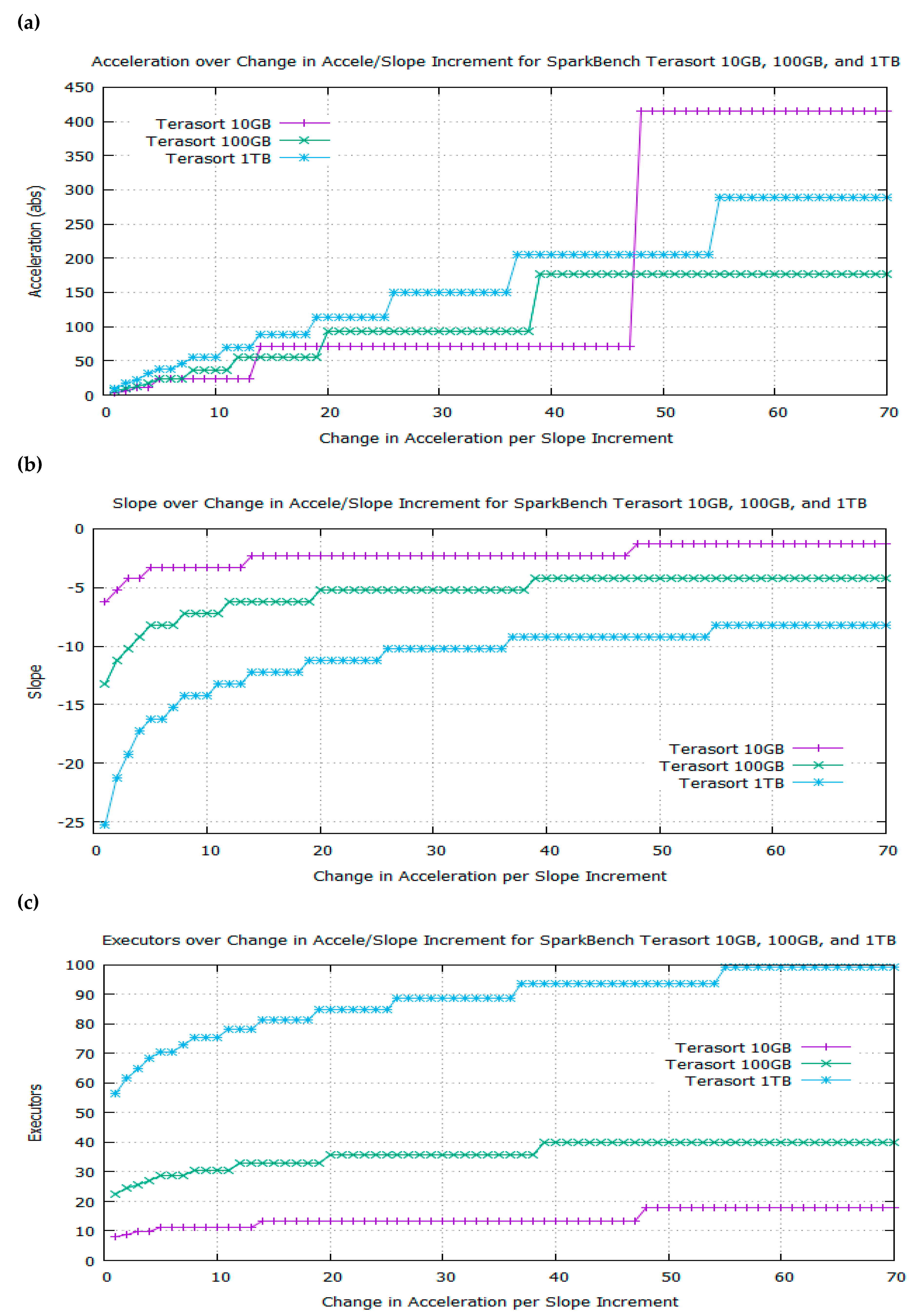 Algorithms 11 00190 g007