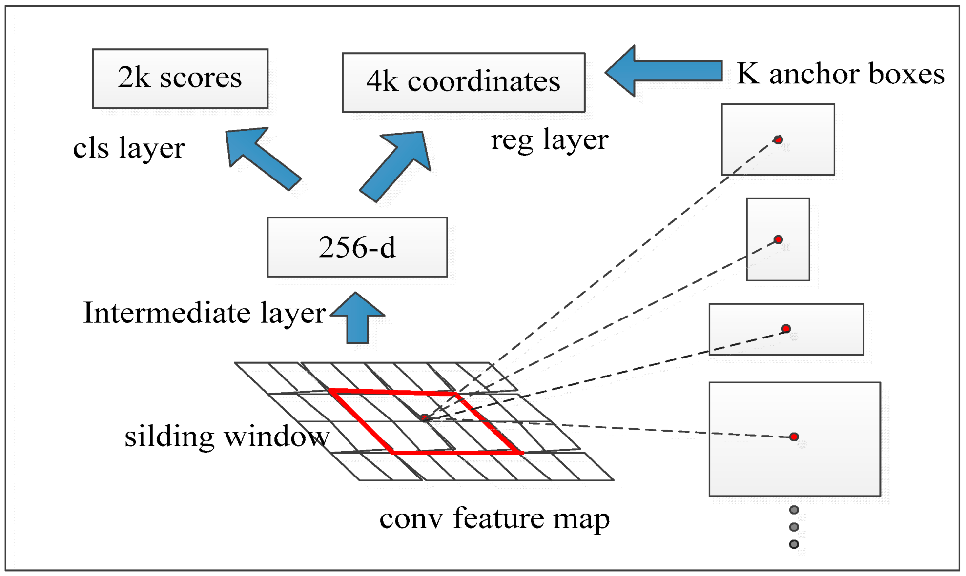 Algorithms 11 00192 g003