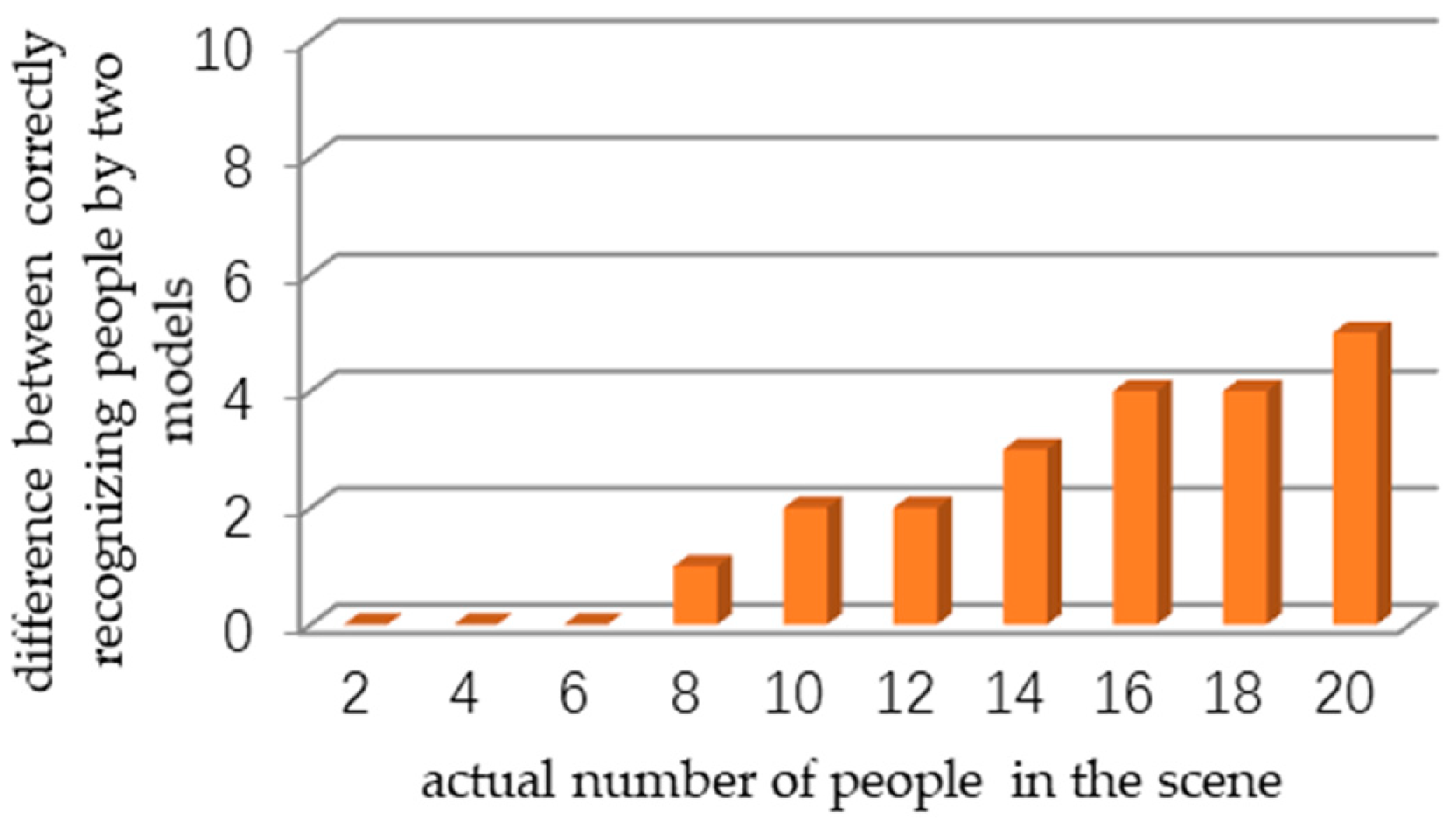 Algorithms 11 00192 g016