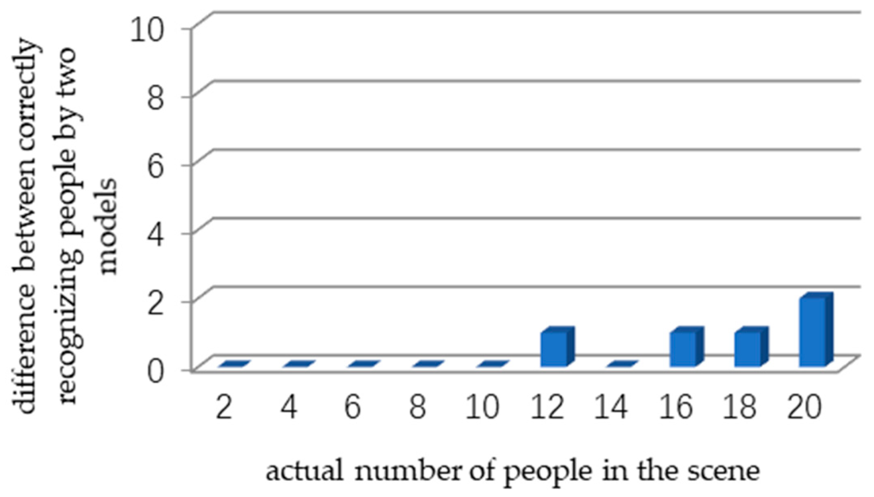 Algorithms 11 00192 g017