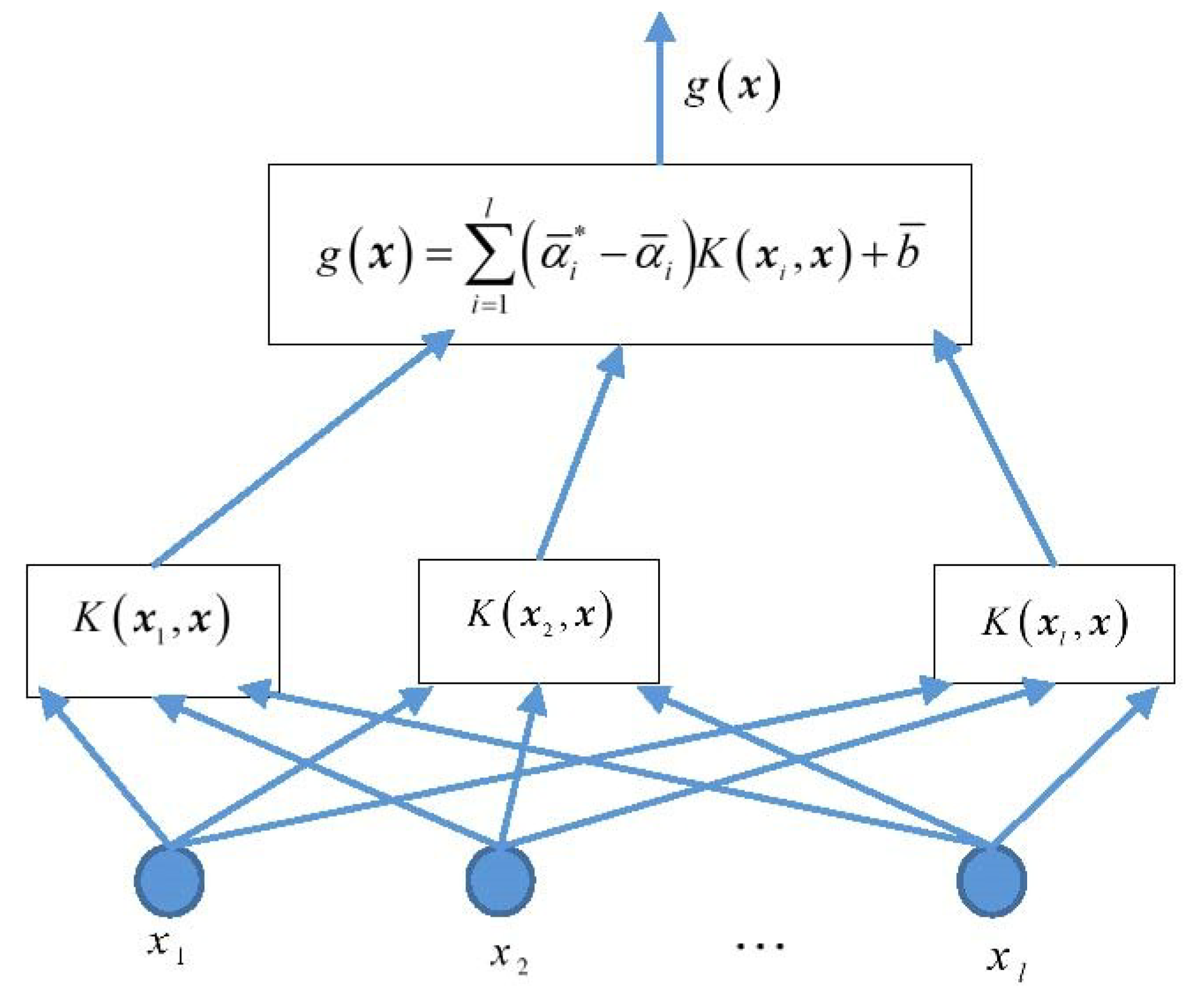 Algorithms 11 00193 g001