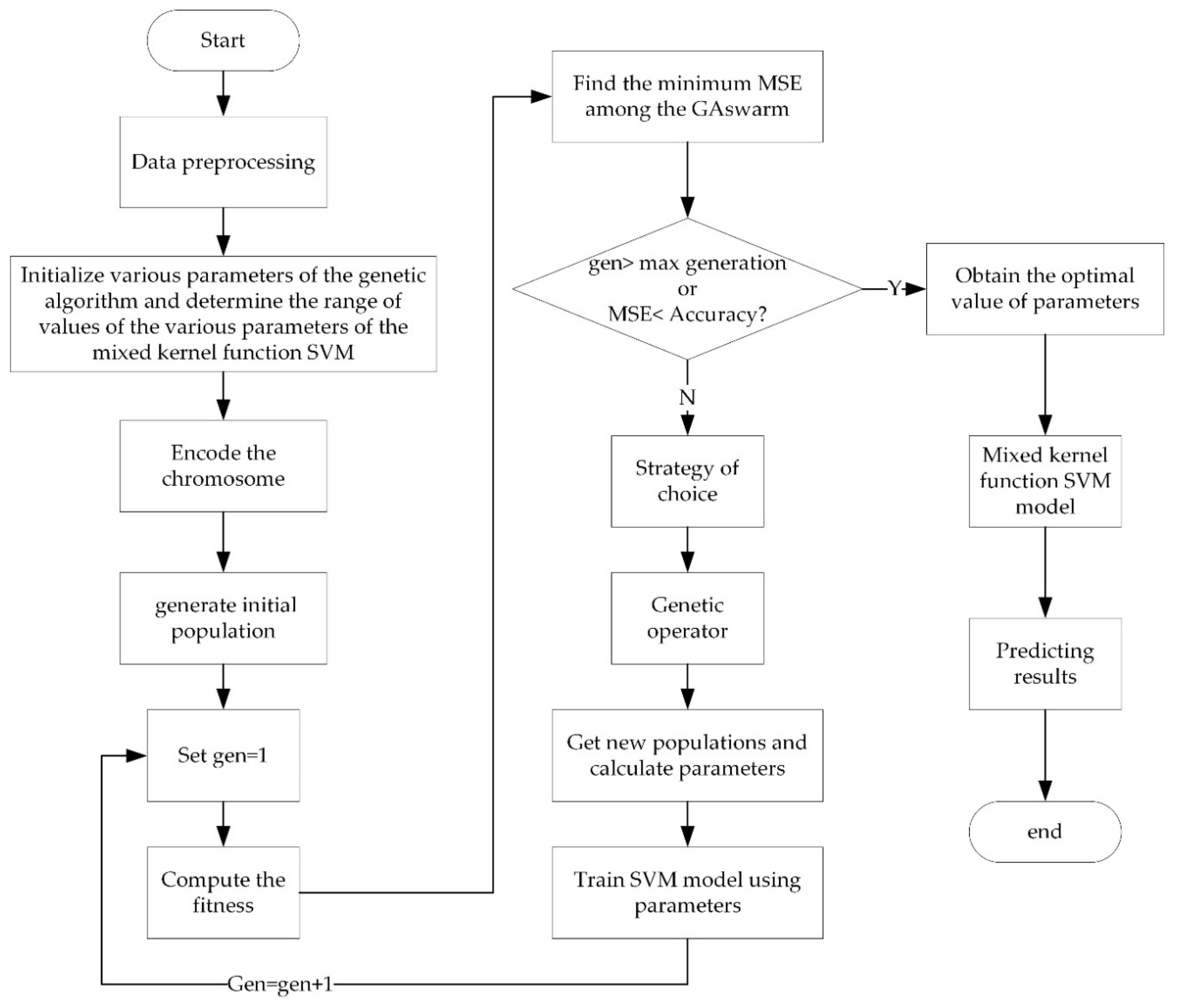 Algorithms 11 00193 g003