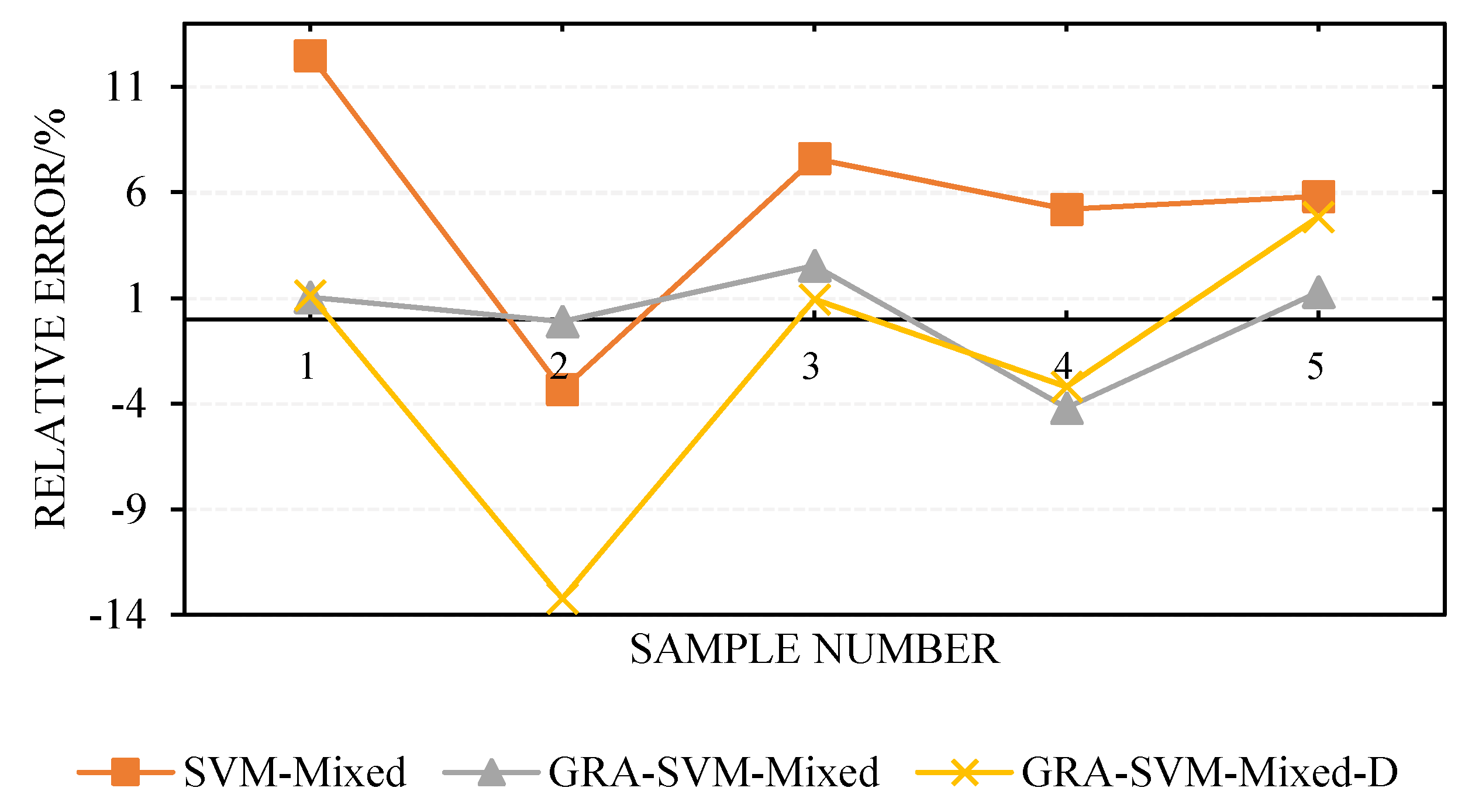 Algorithms 11 00193 g005