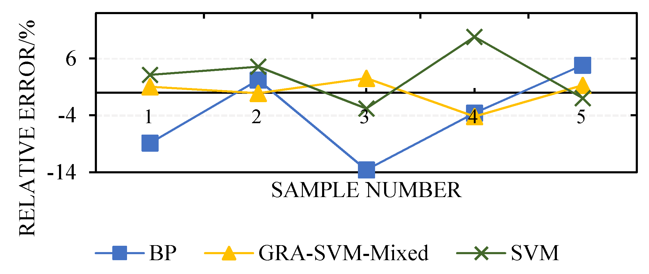 Algorithms 11 00193 g006