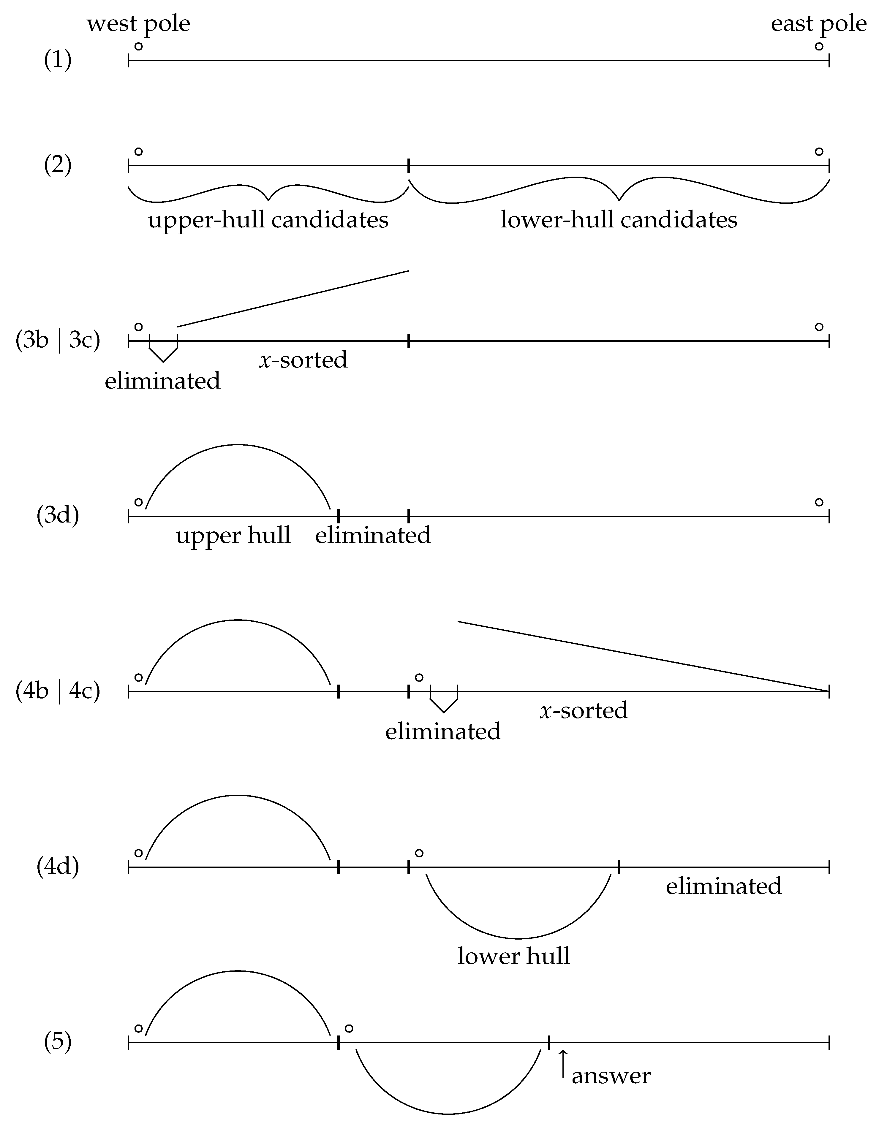 Algorithms 11 00195 g002