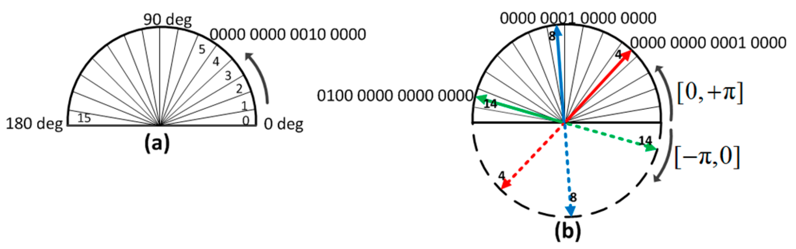 Algorithms 11 00201 g001