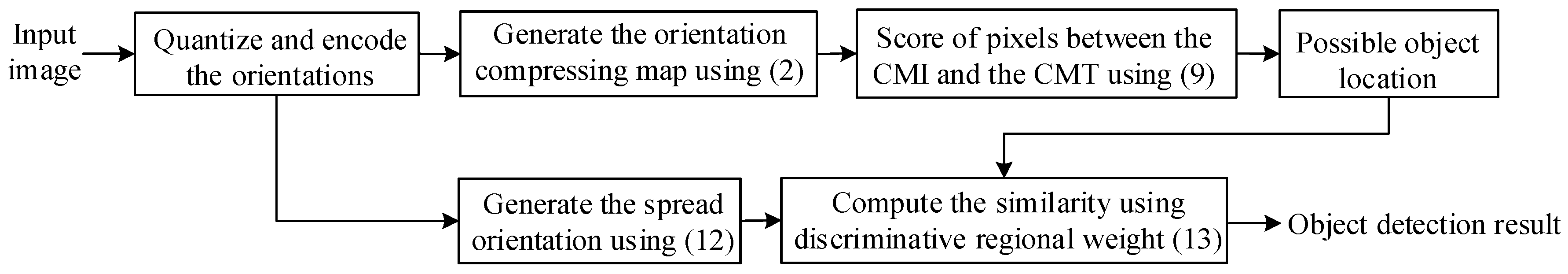 Algorithms 11 00201 g007