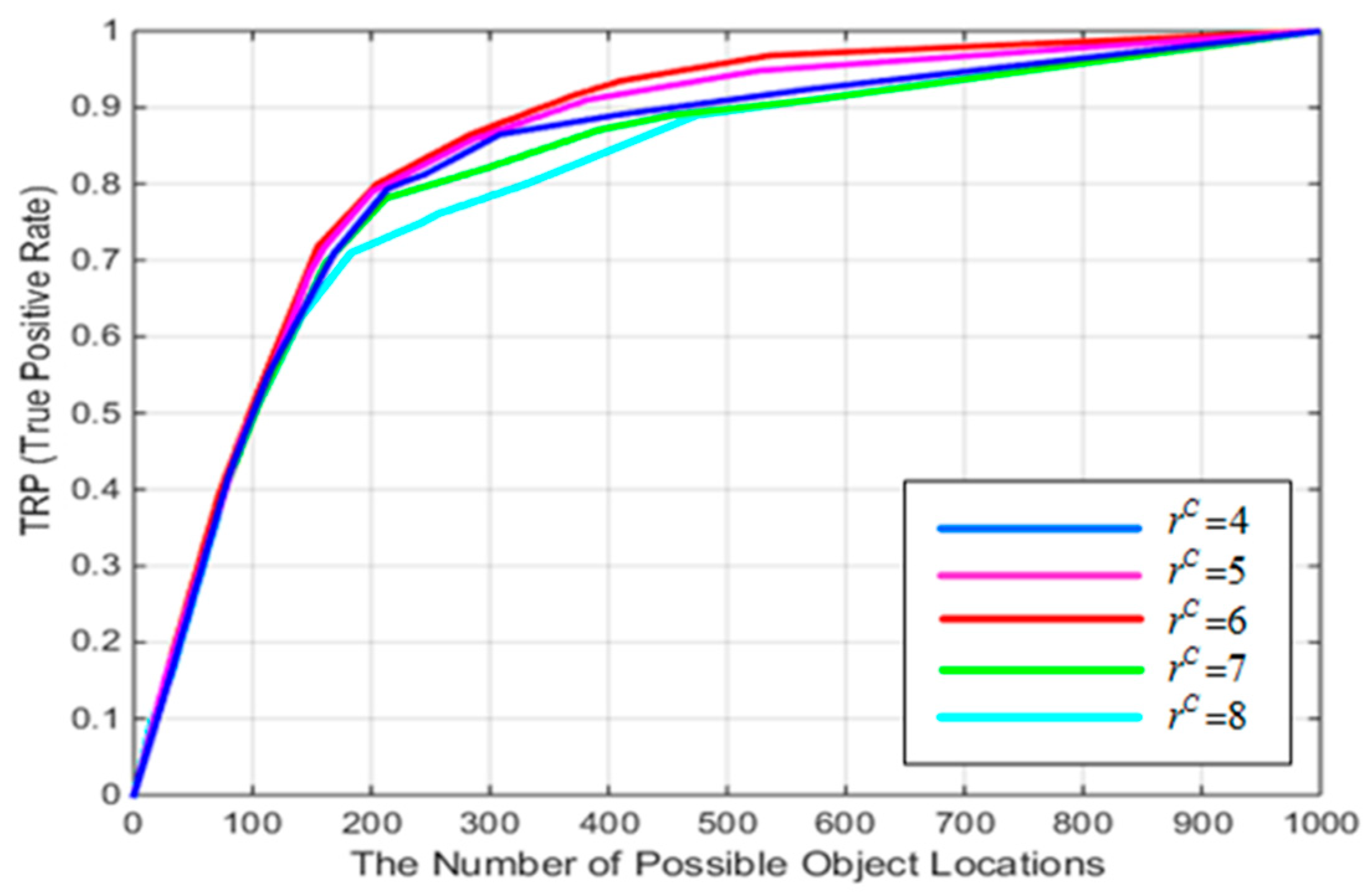 Algorithms 11 00201 g008