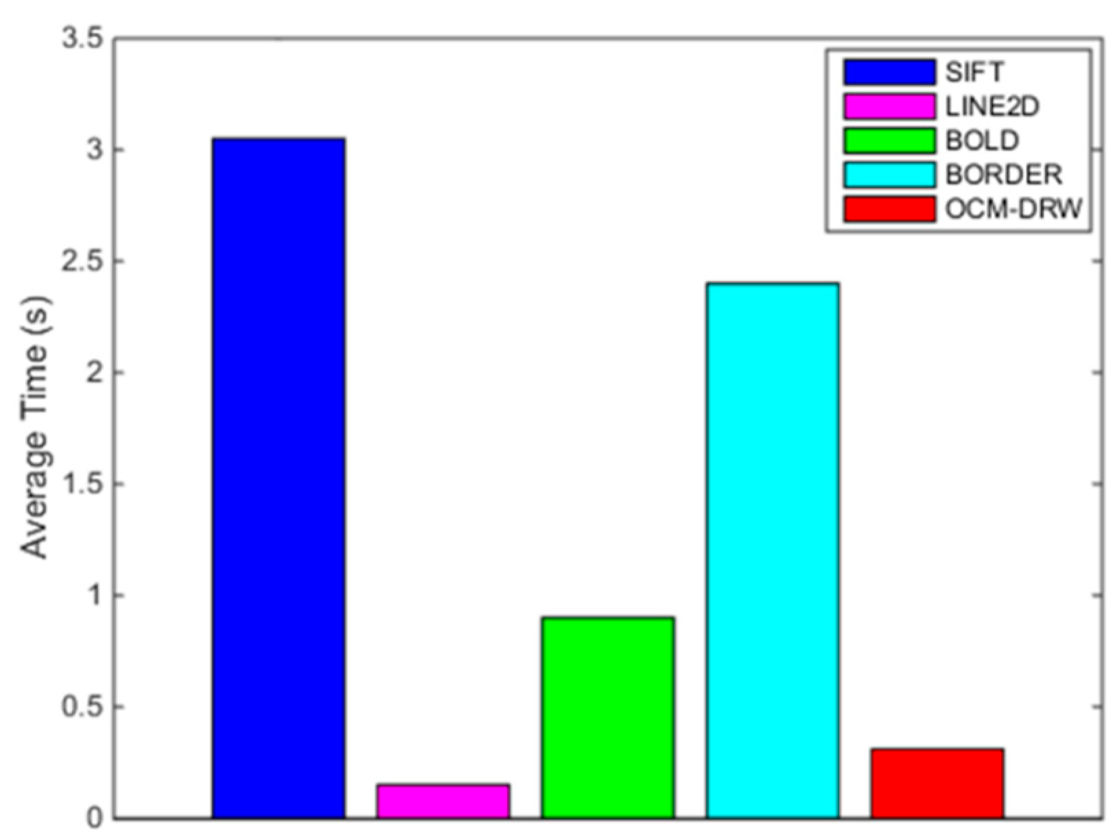 Algorithms 11 00201 g013