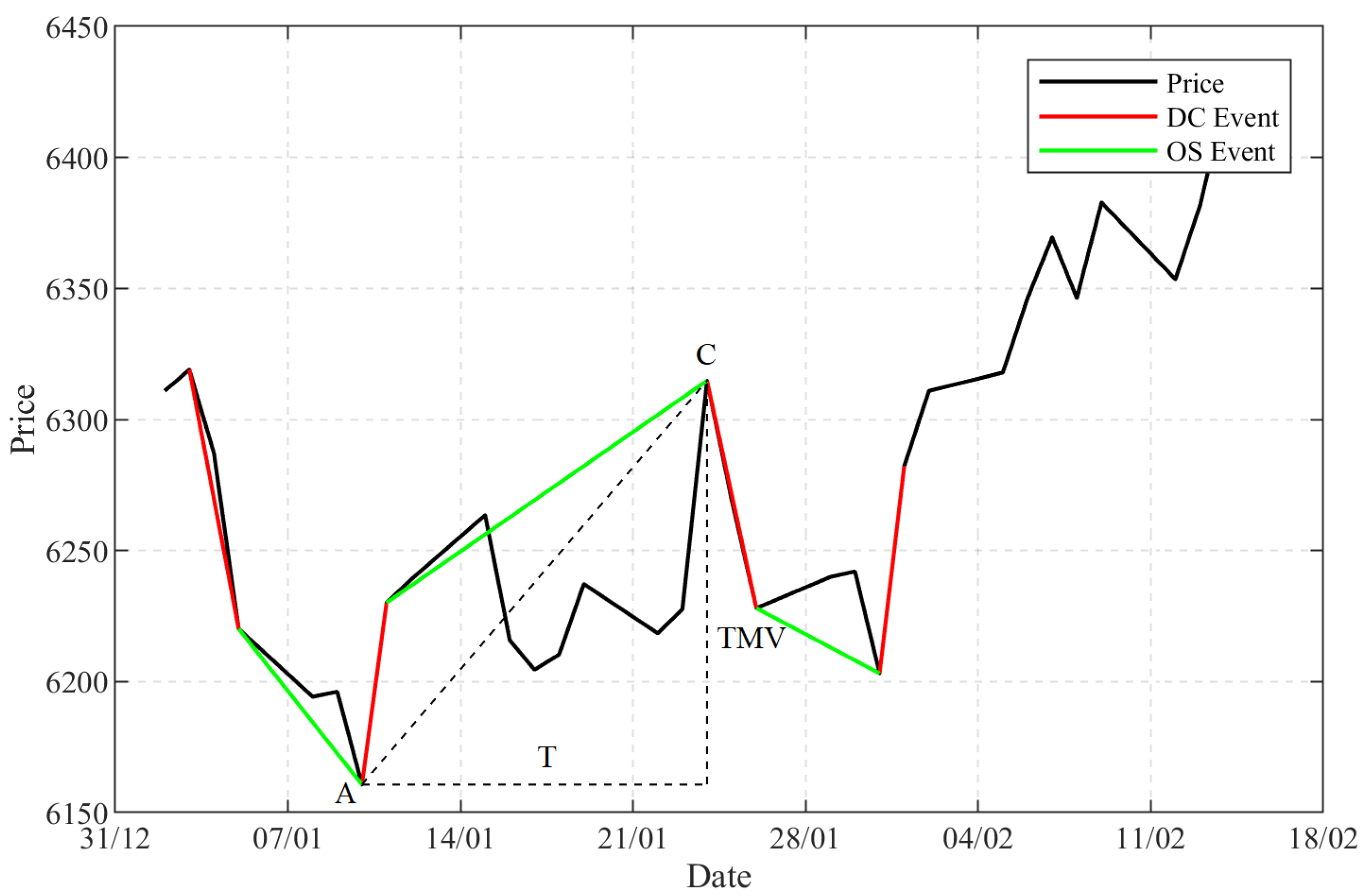 Algorithms 11 00202 g001
