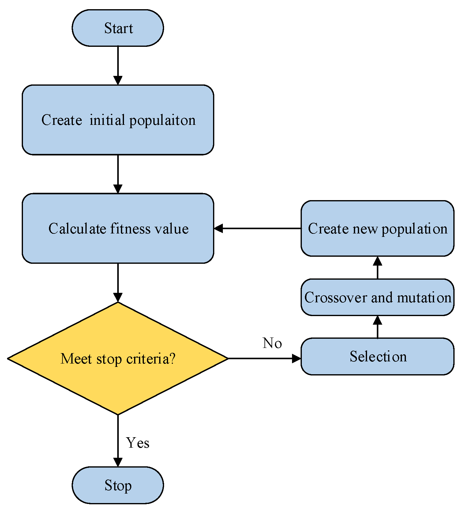 Algorithms 11 00205 g006