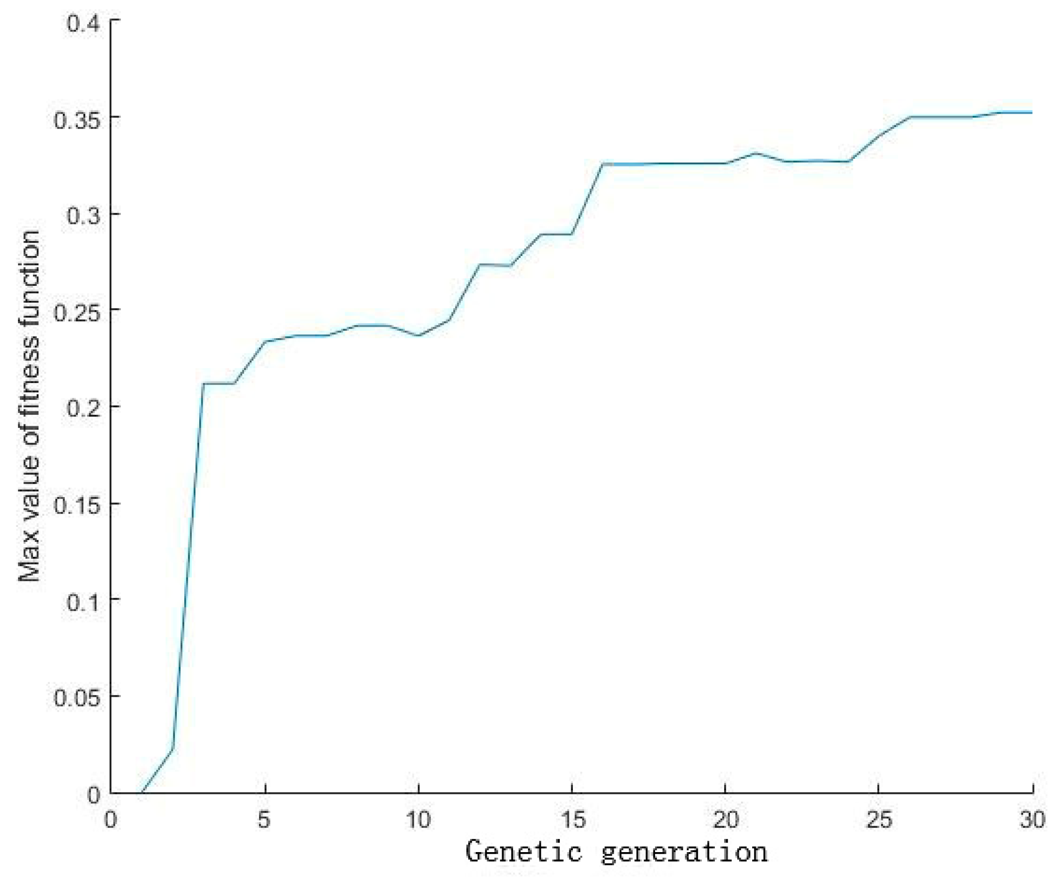 Algorithms 11 00205 g007