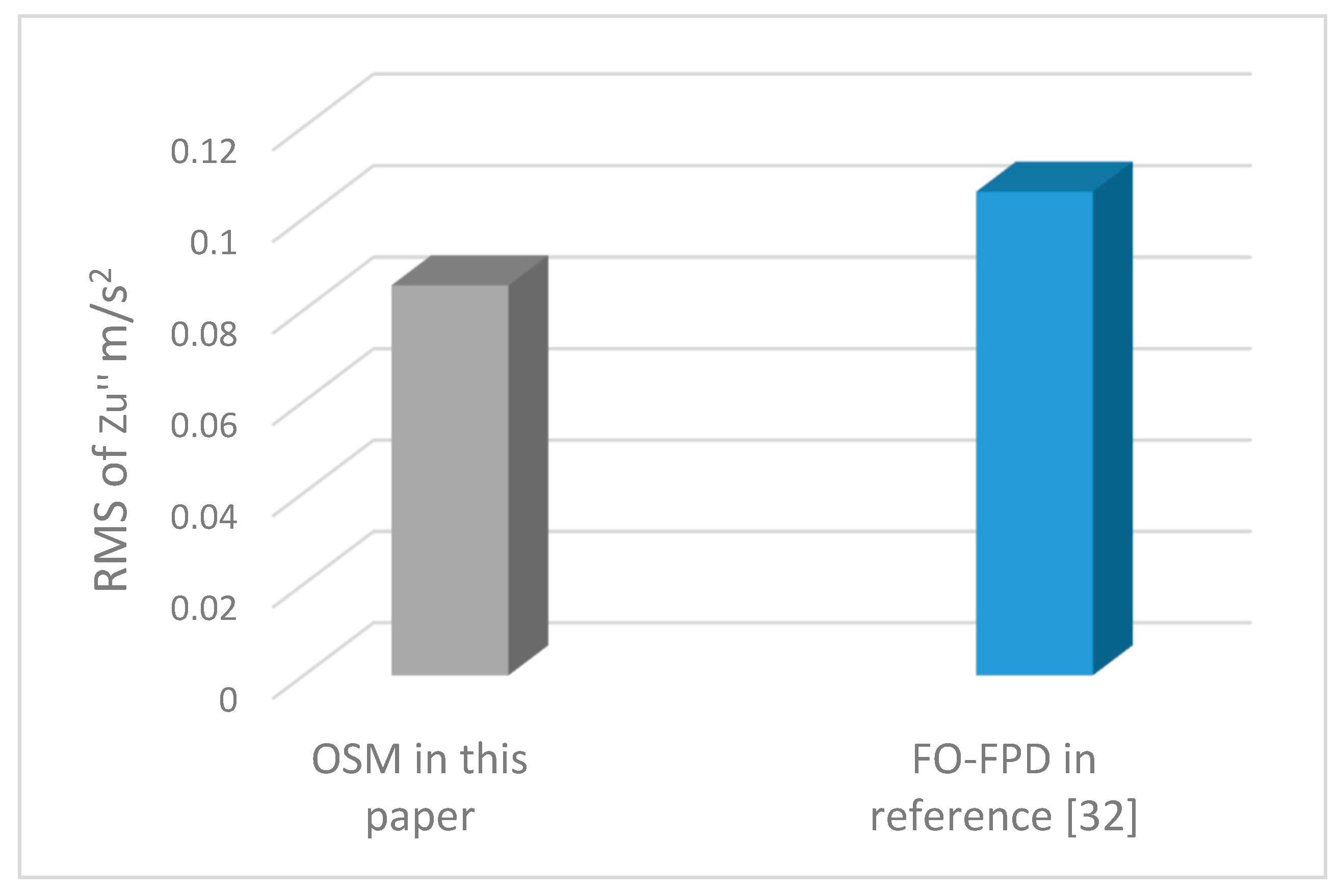 Algorithms 11 00205 g013