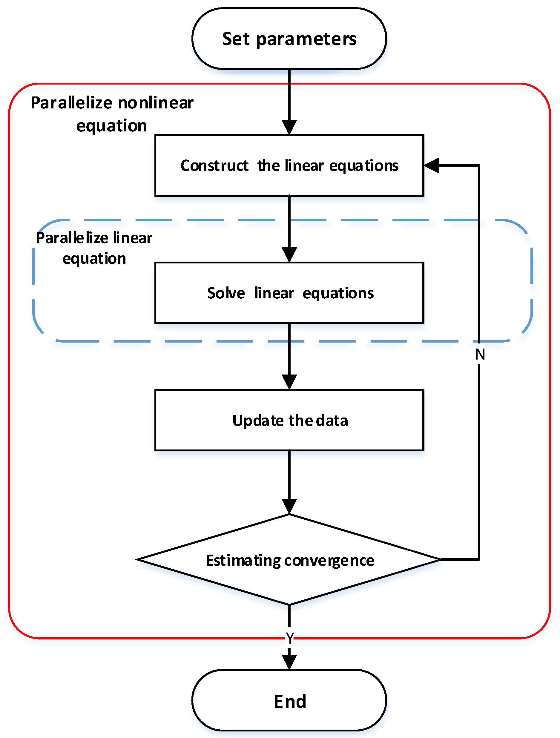 Algorithms 11 00213 g002