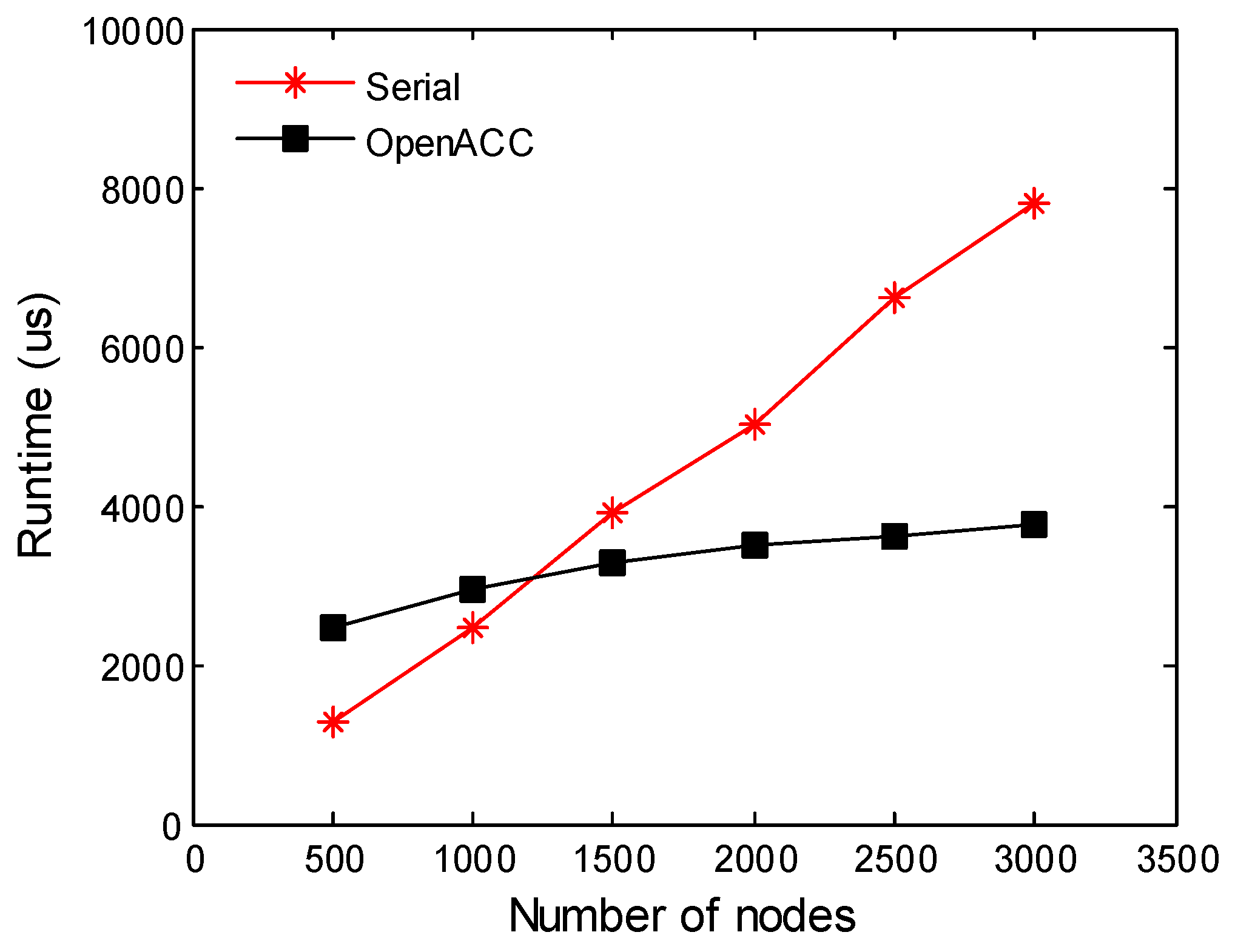 Algorithms 11 00213 g005