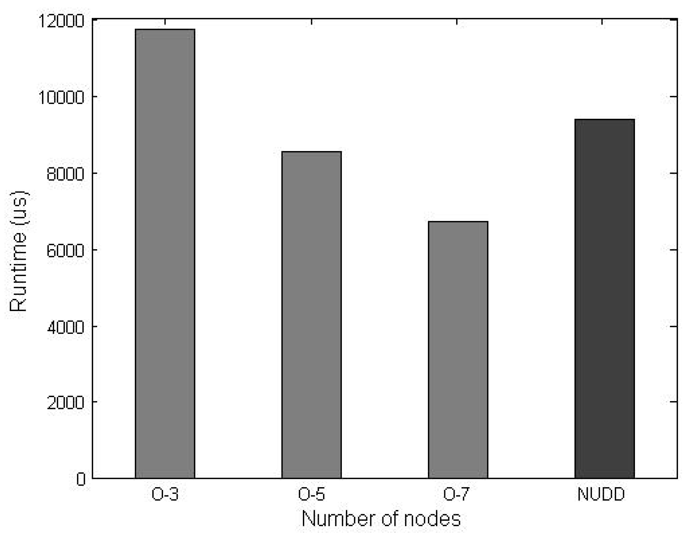 Algorithms 11 00213 g006