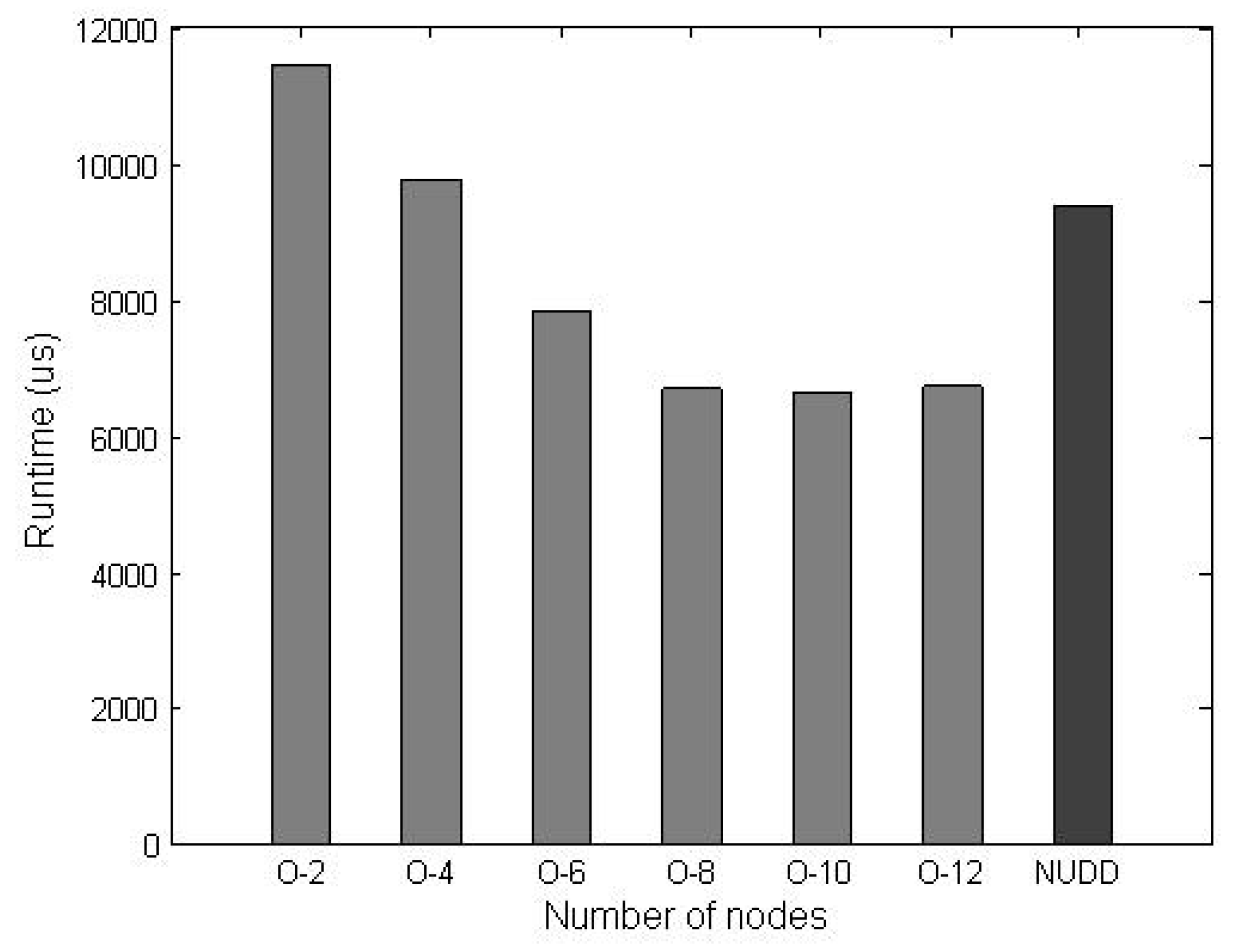 Algorithms 11 00213 g007