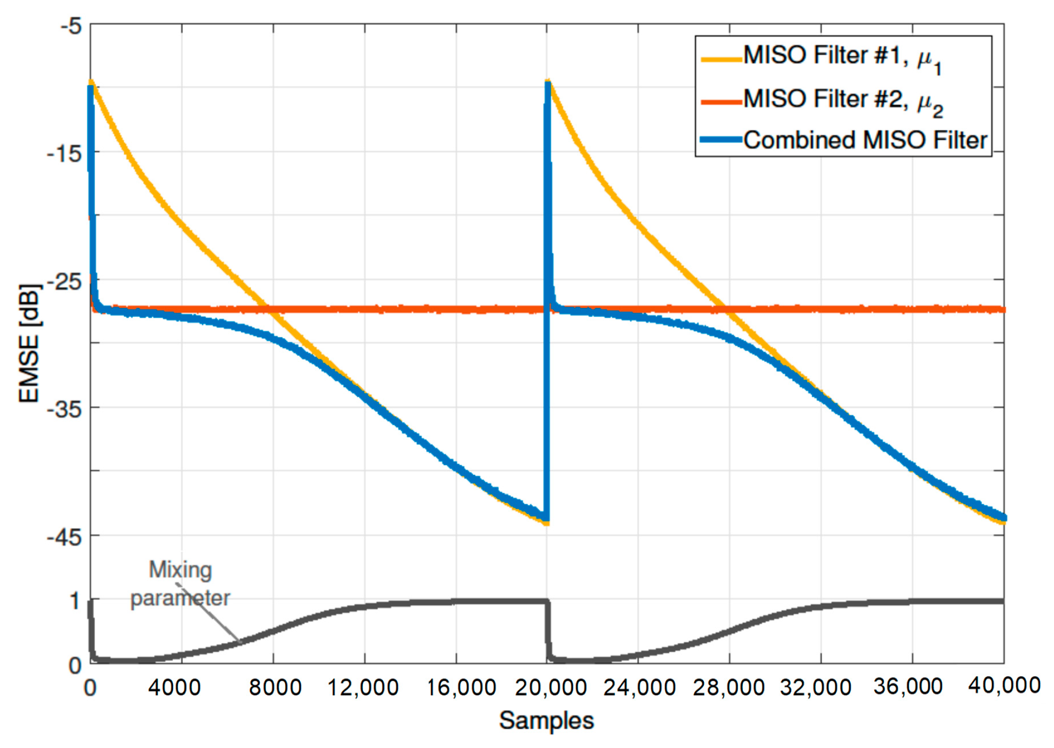 Algorithms 12 00002 g003