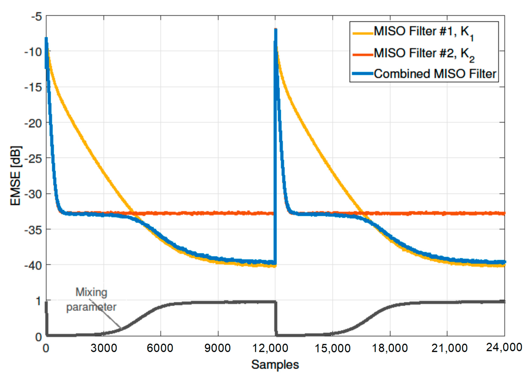 Algorithms 12 00002 g005