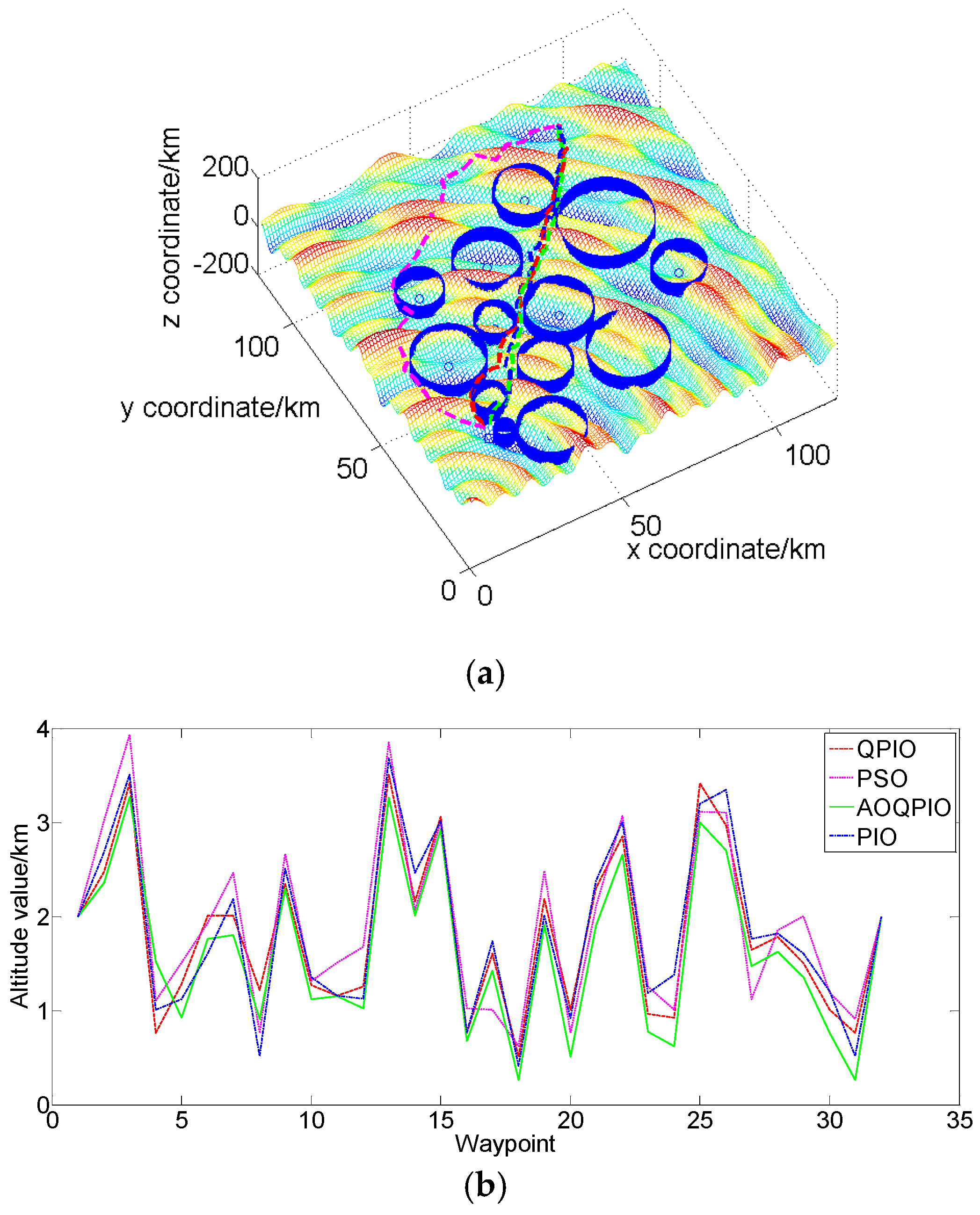 Algorithms 12 00003 g003
