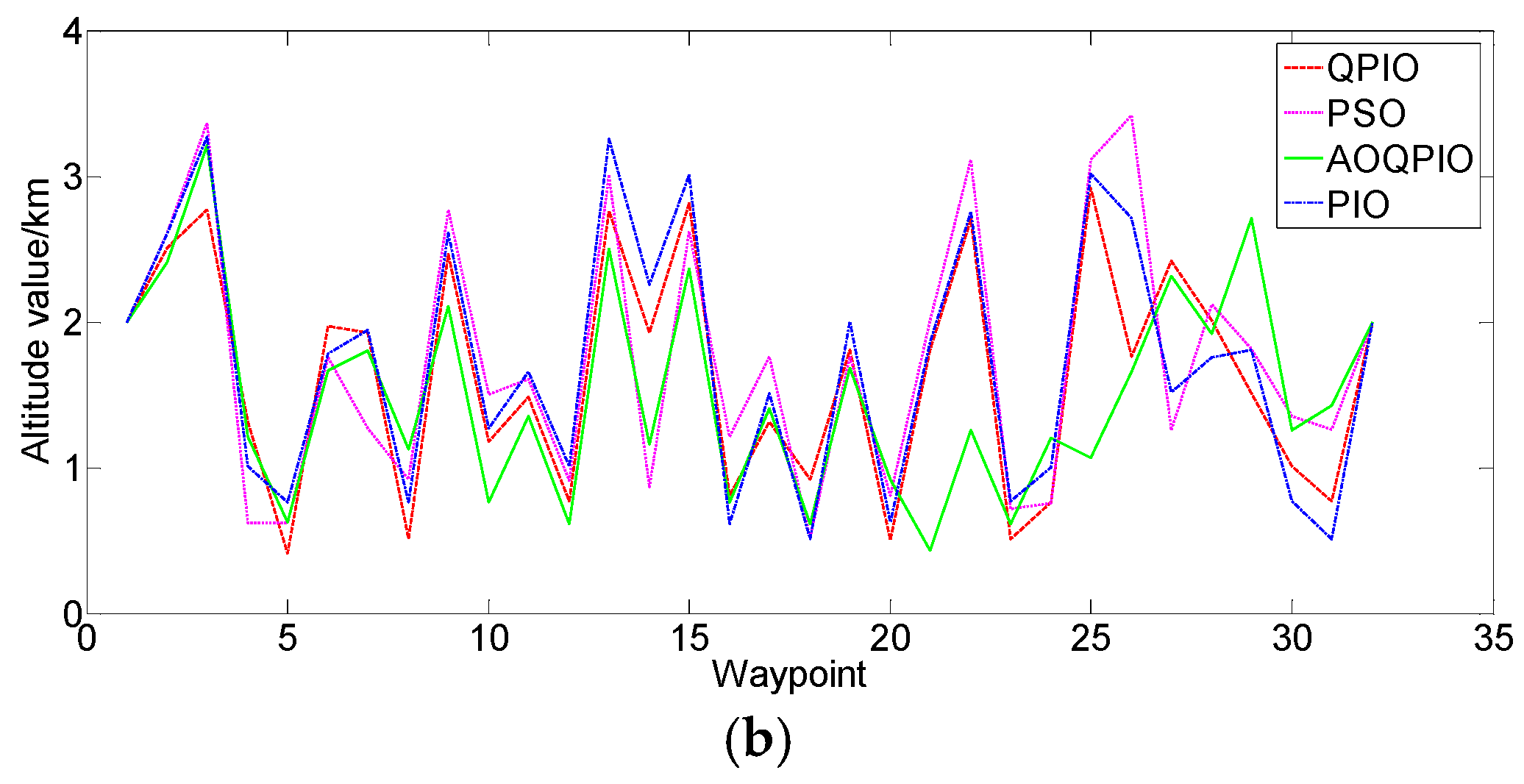 Algorithms 12 00003 g004b