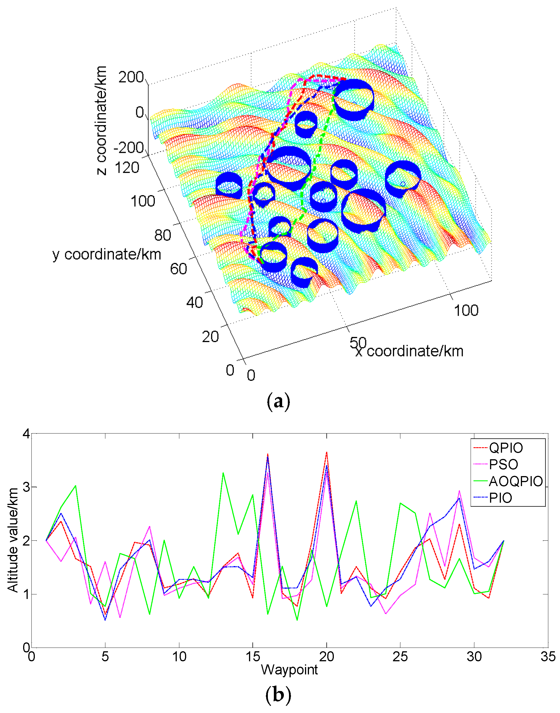 Algorithms 12 00003 g005
