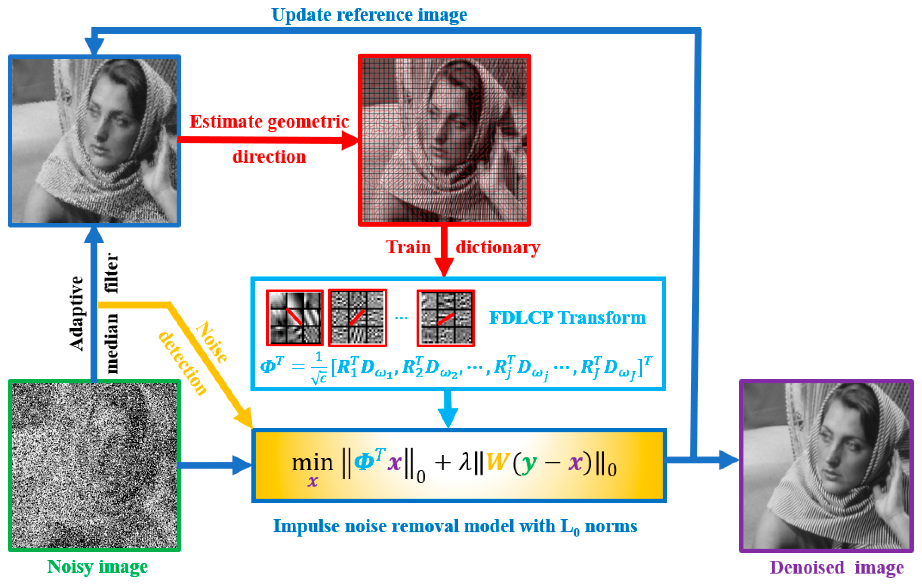 Algorithms 12 00007 g001