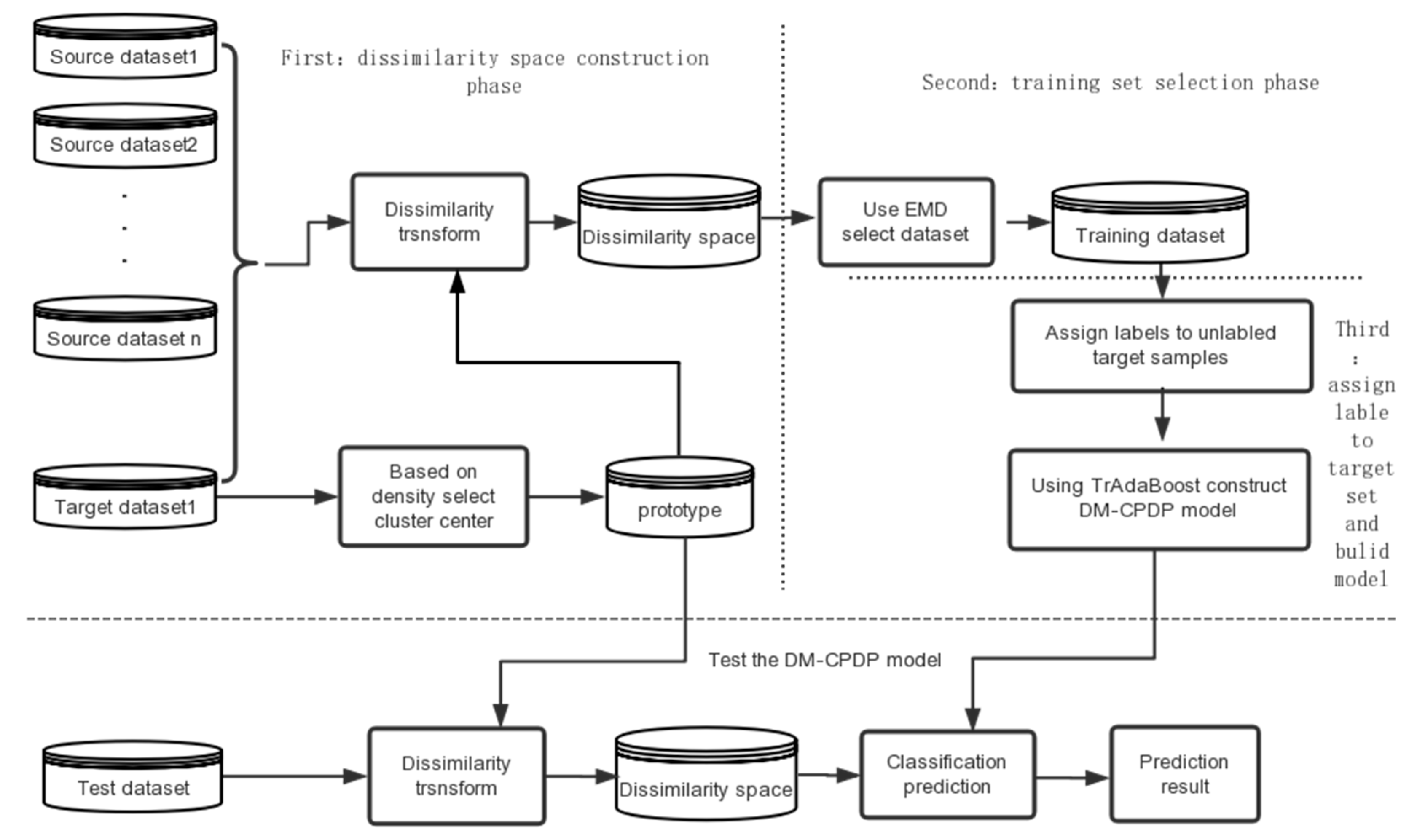 Algorithms 12 00013 g001 Algorithms 12 00013 g001