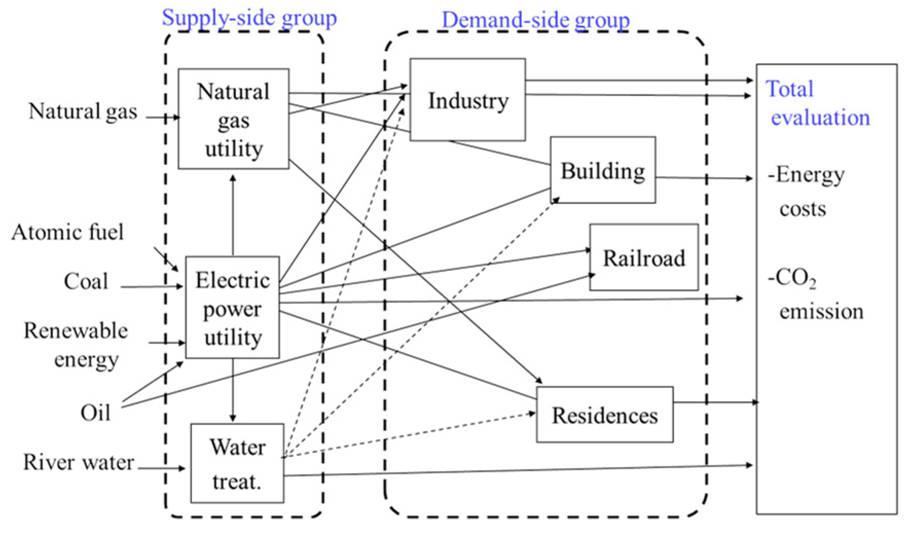 Algorithms 12 00015 g001