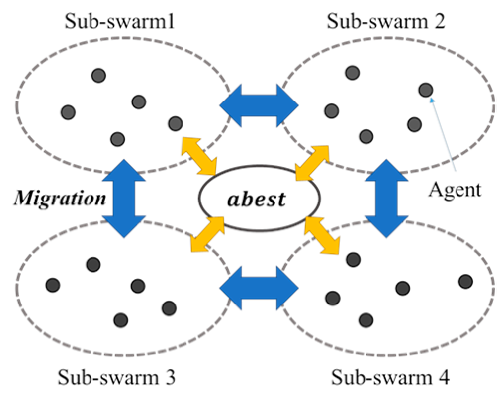 Algorithms 12 00015 g005