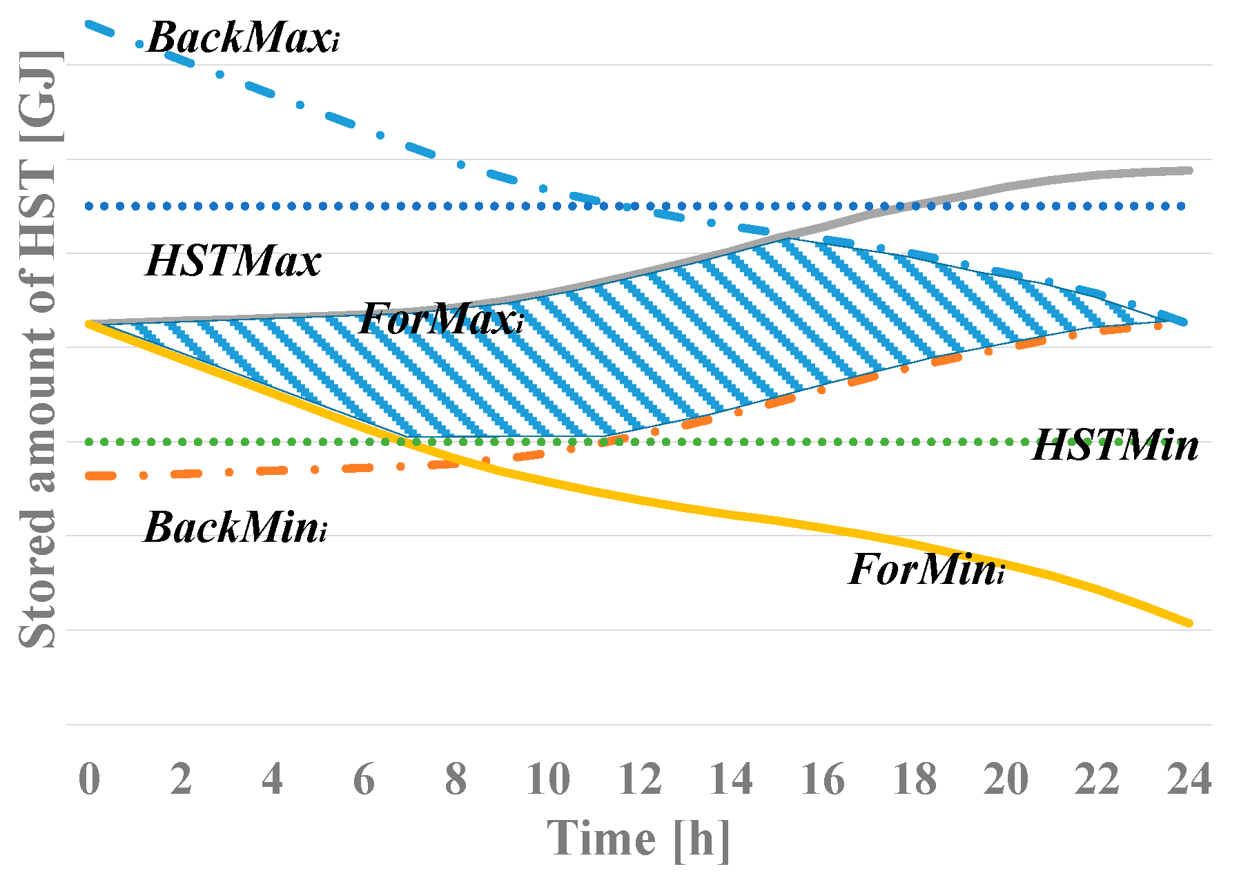 Algorithms 12 00015 g009