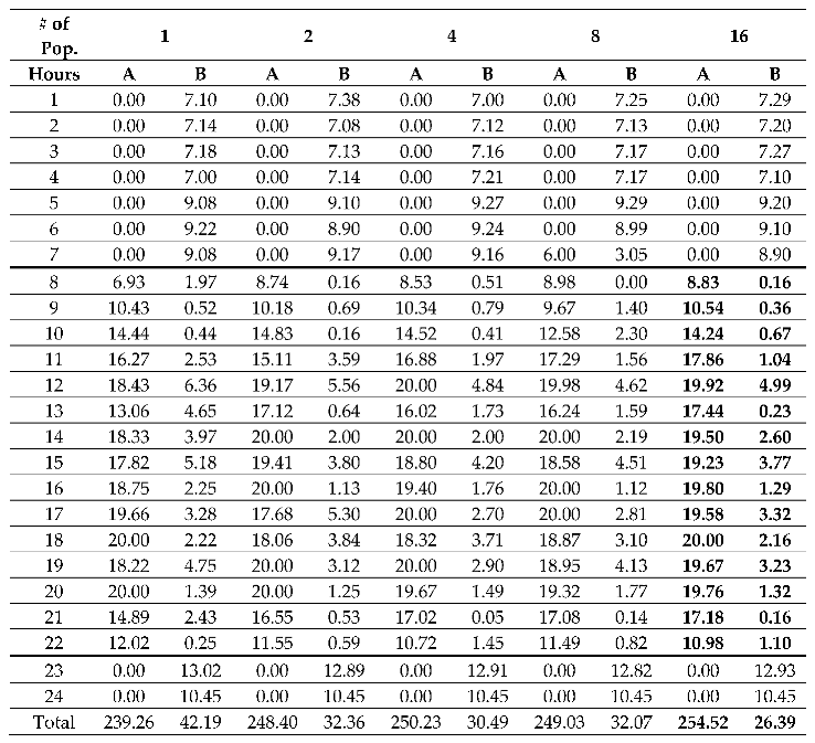 Algorithms 12 00015 i001