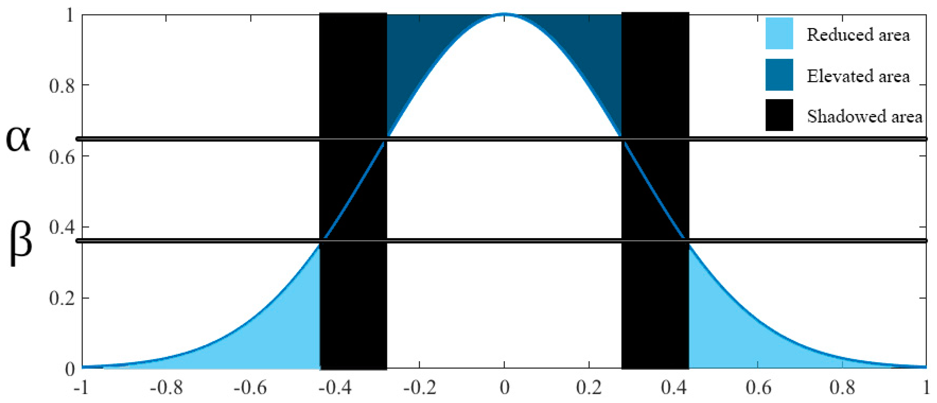 Algorithms 12 00017 g001 Algorithms 12 00017 g001