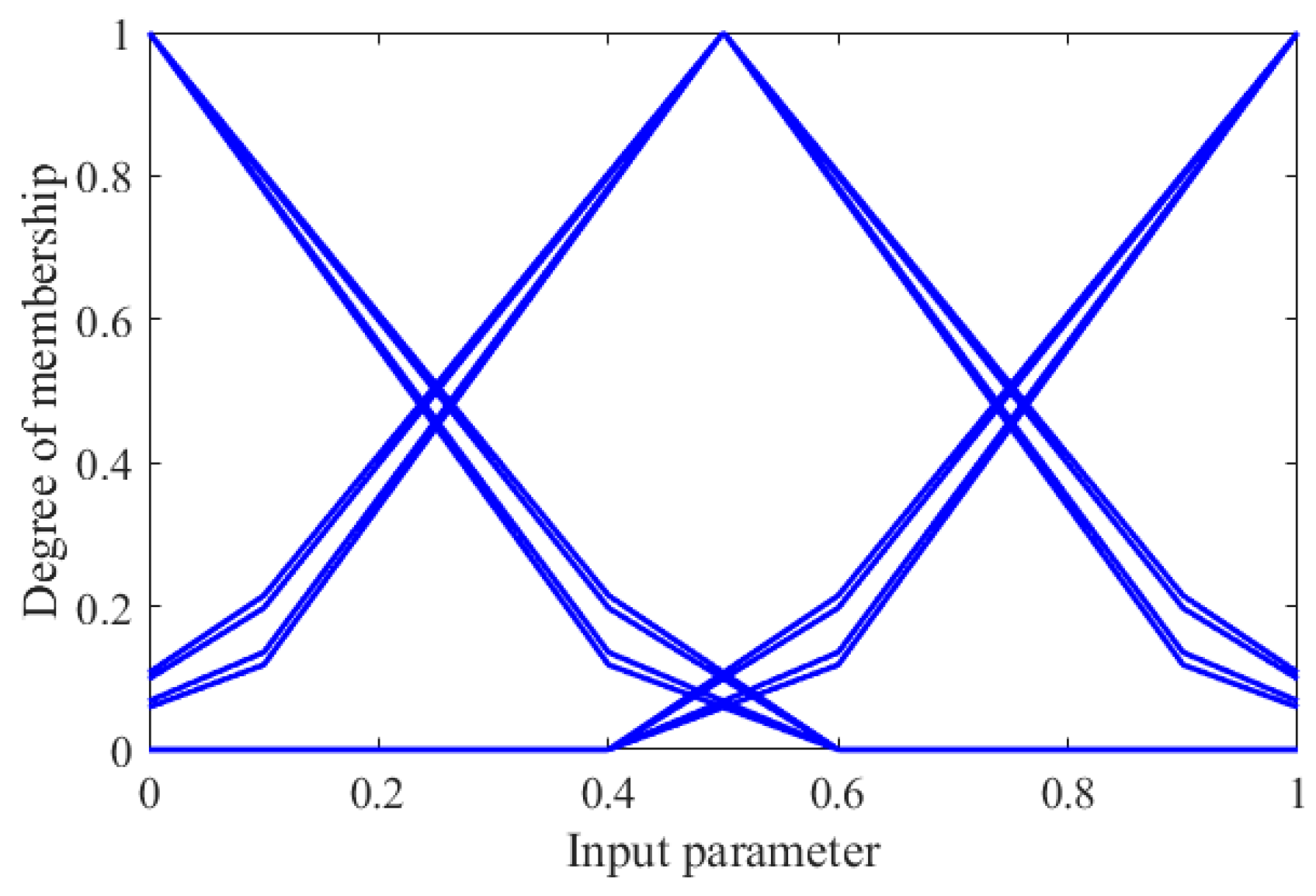 Algorithms 12 00017 g003 Algorithms 12 00017 g003