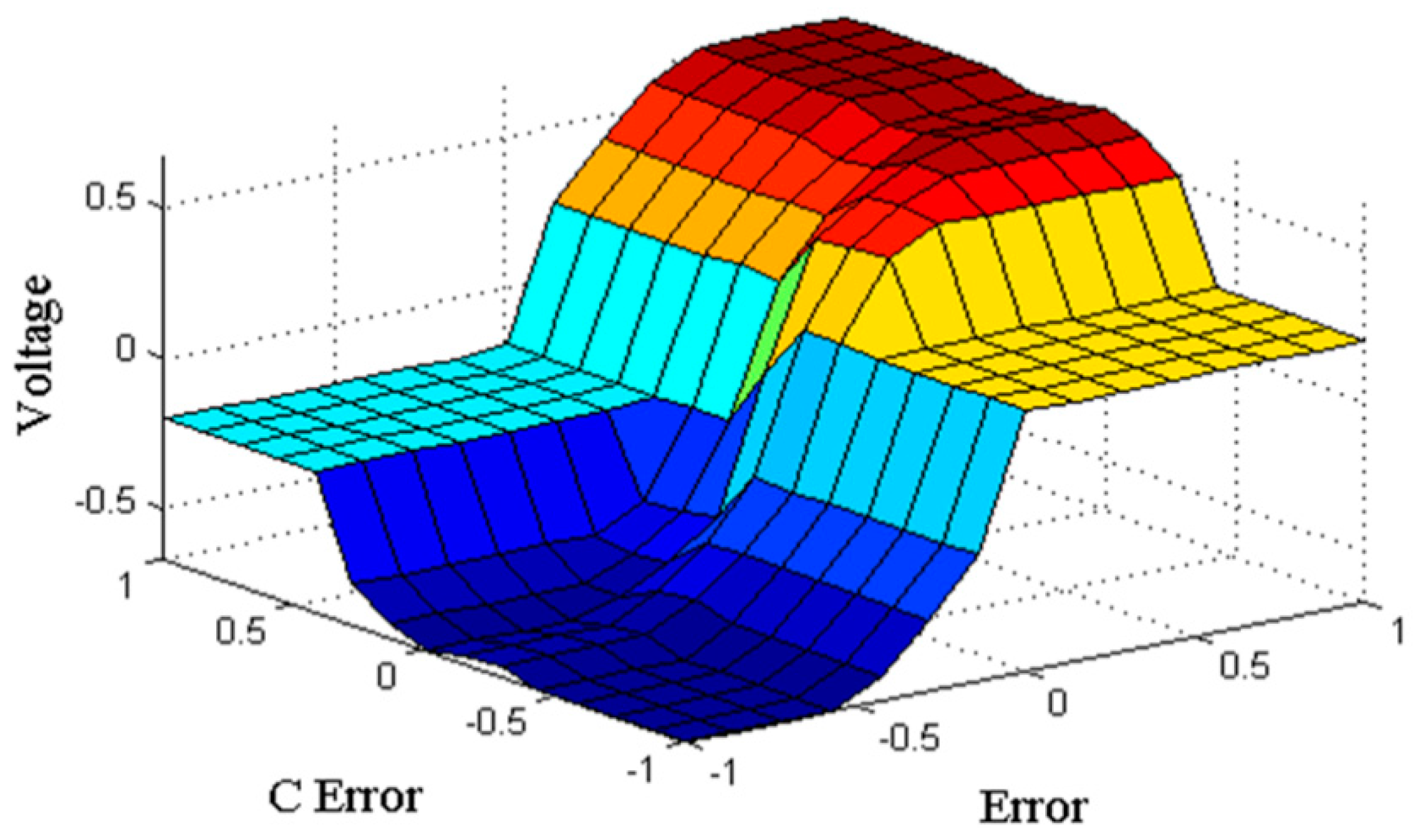 Algorithms 12 00017 g007 Algorithms 12 00017 g007