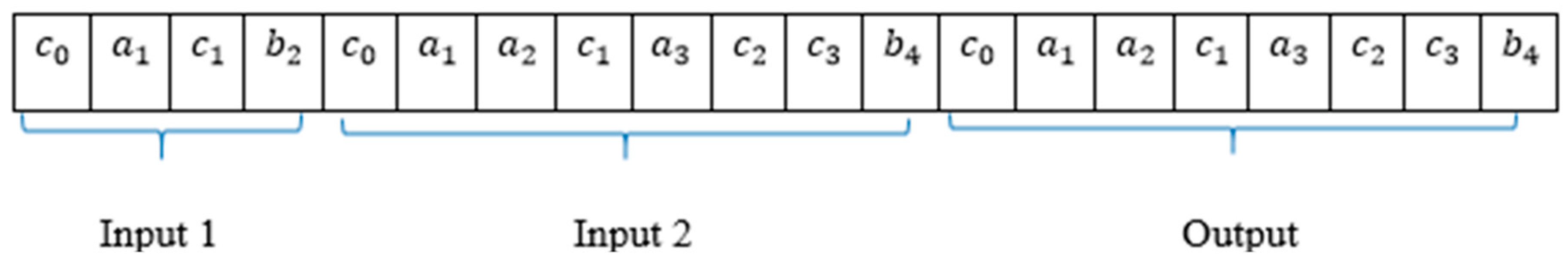 Algorithms 12 00017 g008 Algorithms 12 00017 g008