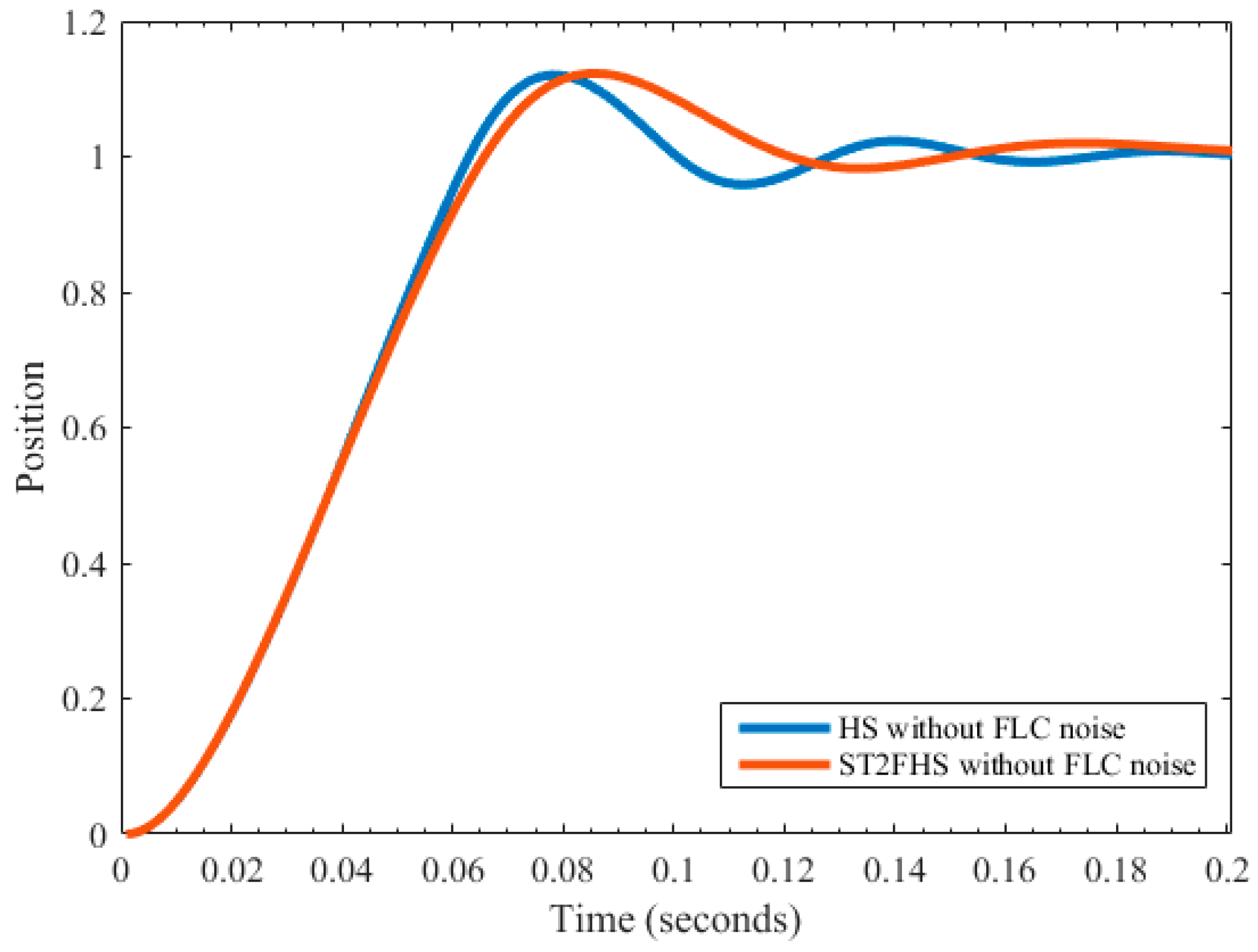 Algorithms 12 00017 g009 Algorithms 12 00017 g009