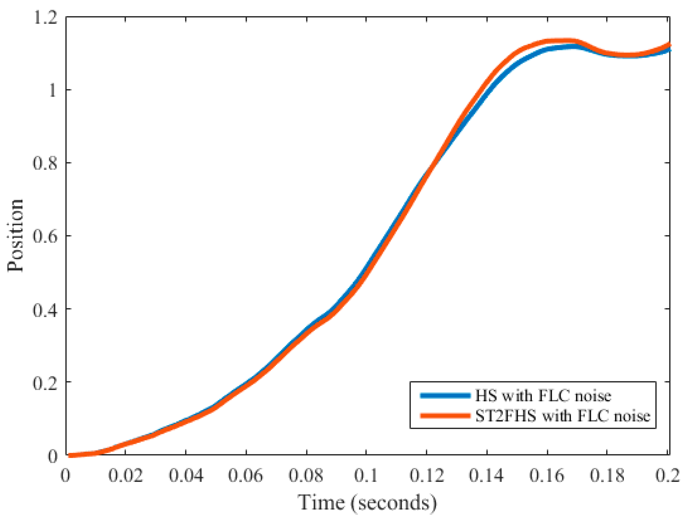 Algorithms 12 00017 g010 Algorithms 12 00017 g010
