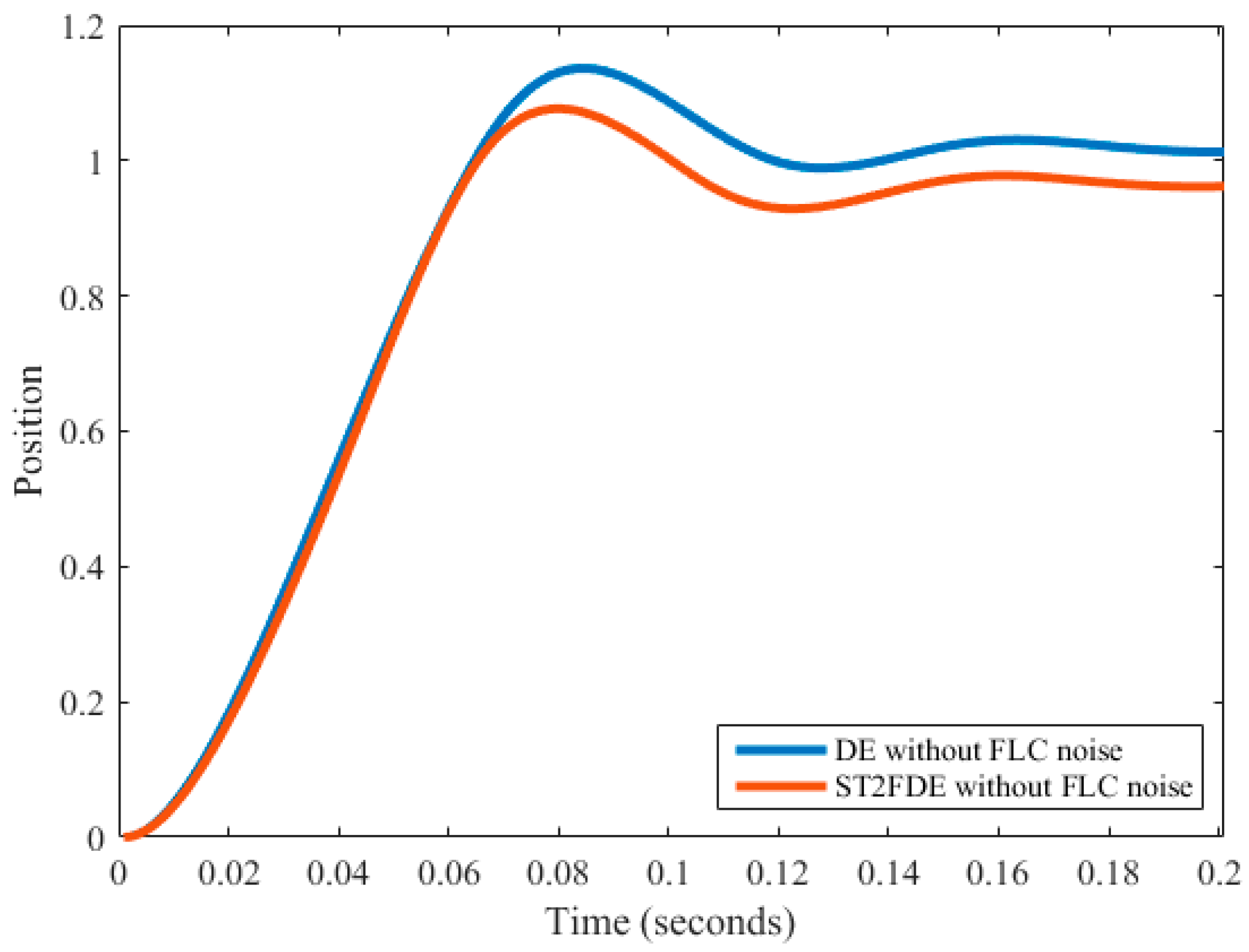 Algorithms 12 00017 g013 Algorithms 12 00017 g013