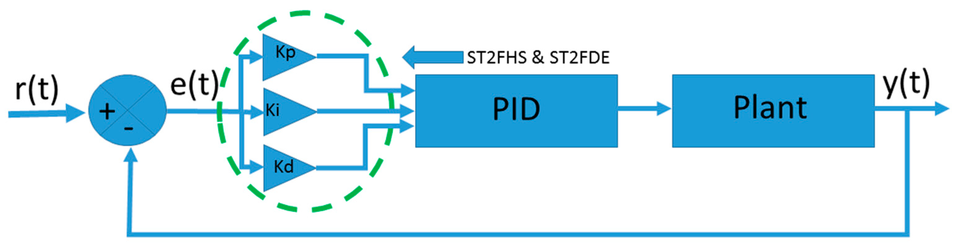 Algorithms 12 00017 g017 Algorithms 12 00017 g017