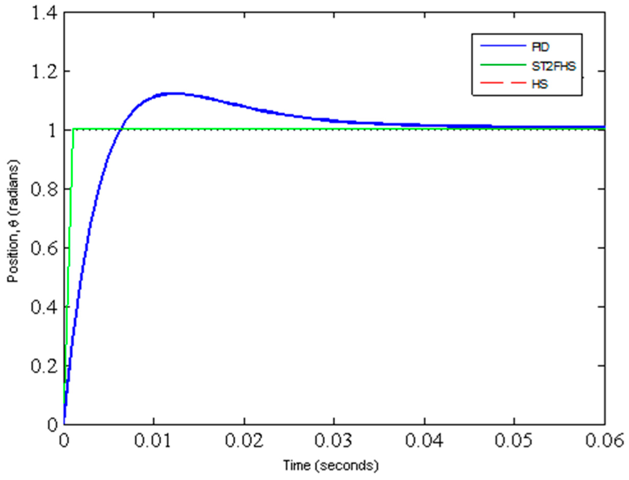 Algorithms 12 00017 g018 Algorithms 12 00017 g018