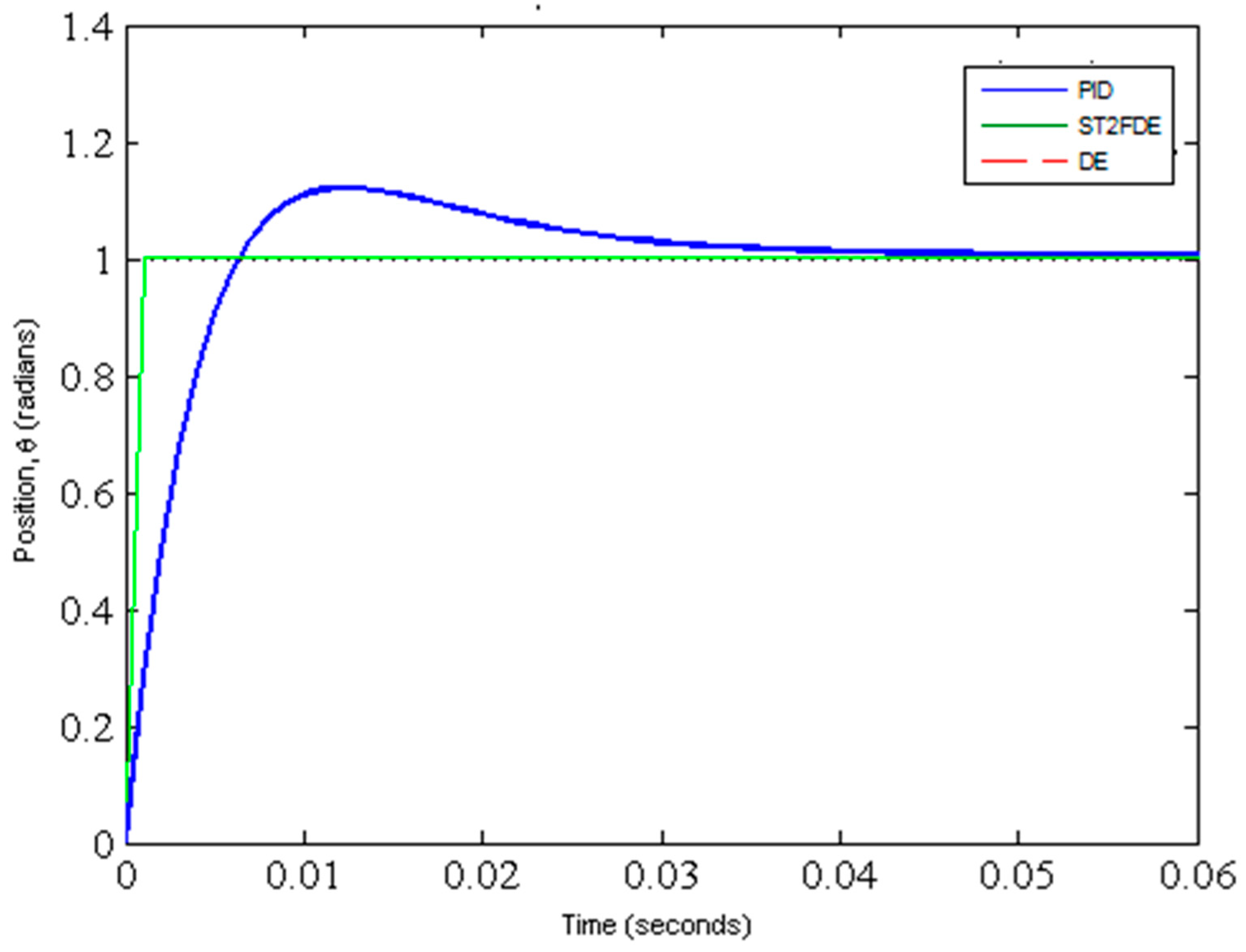 Algorithms 12 00017 g019 Algorithms 12 00017 g019