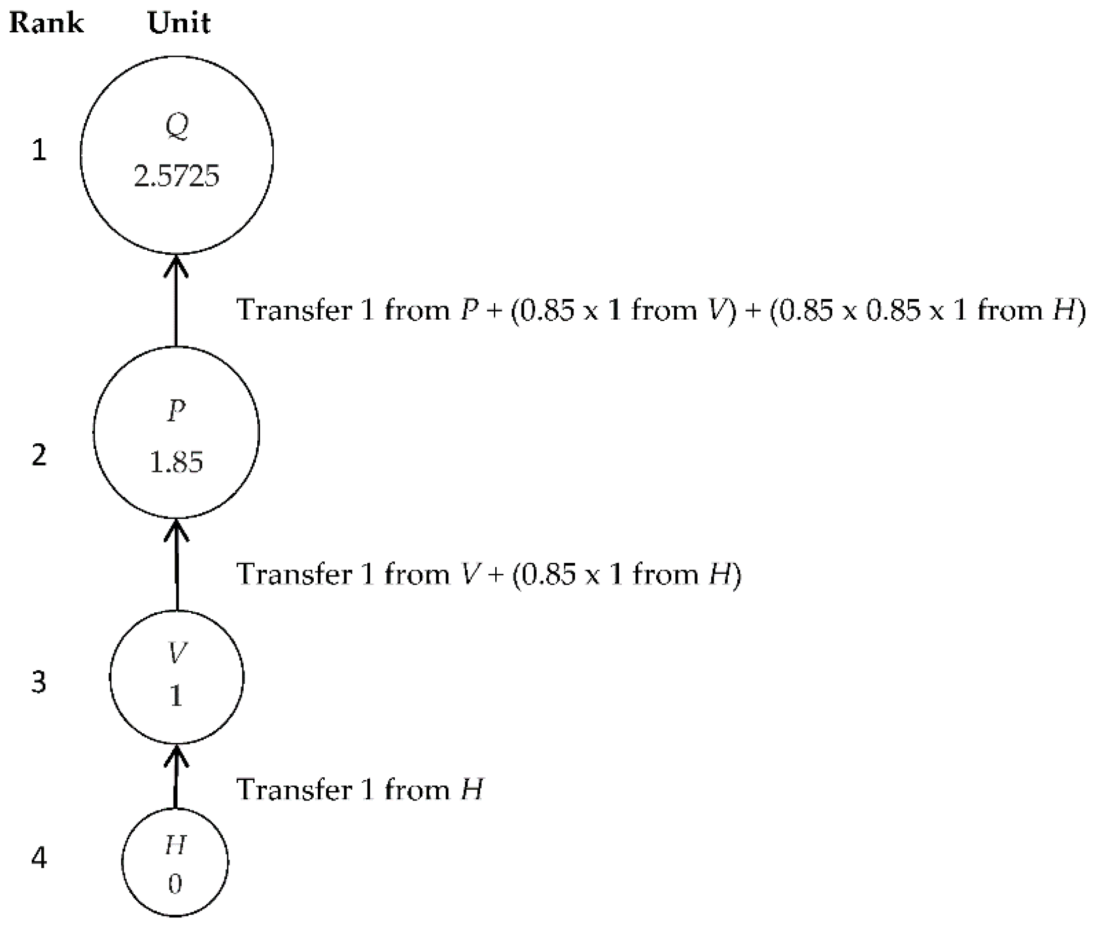 Algorithms 12 00019 g008 Algorithms 12 00019 g008