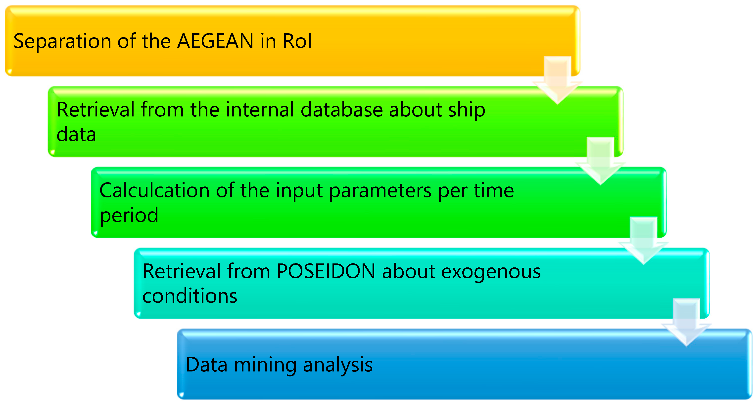 Algorithms 12 00027 g003 Algorithms 12 00027 g003