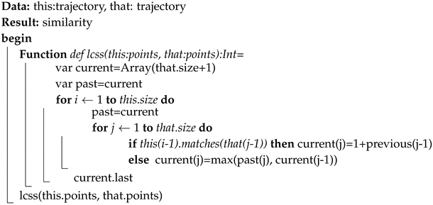 Algorithms 12 00029 i001