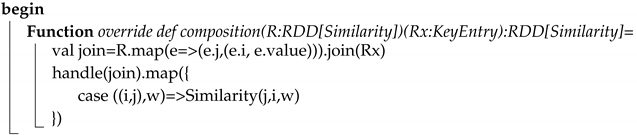 Algorithms 12 00029 i005