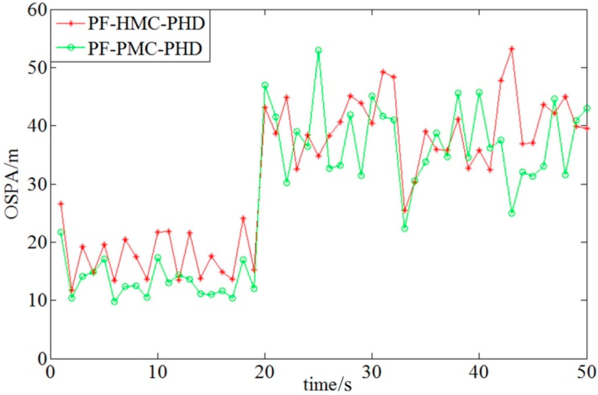 Algorithms 12 00031 g008