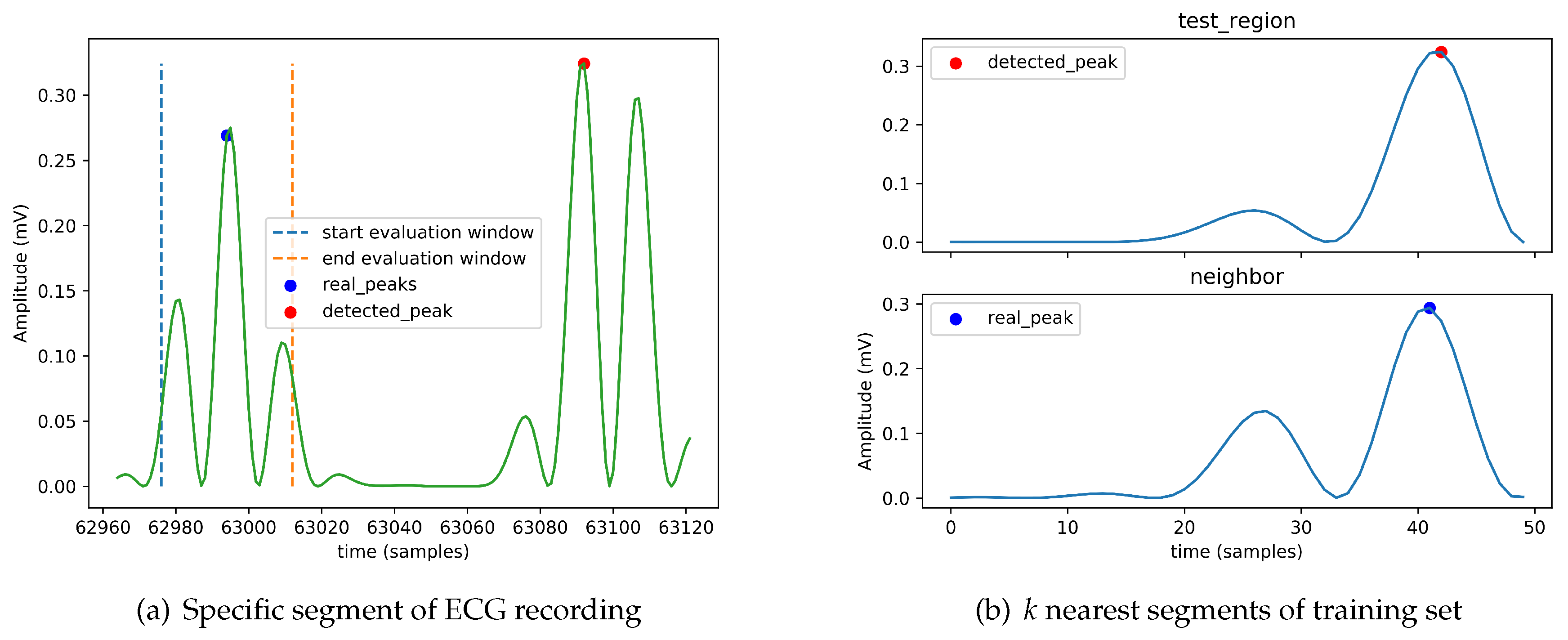 Algorithms 12 00032 g005